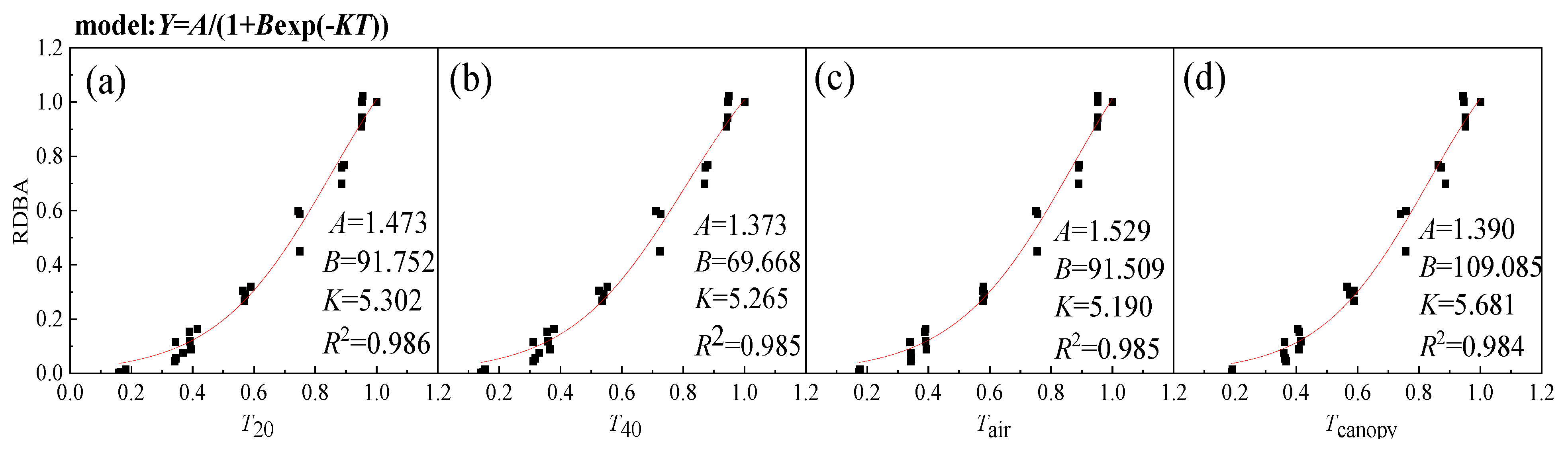 Remotesensing 15 01025 g010