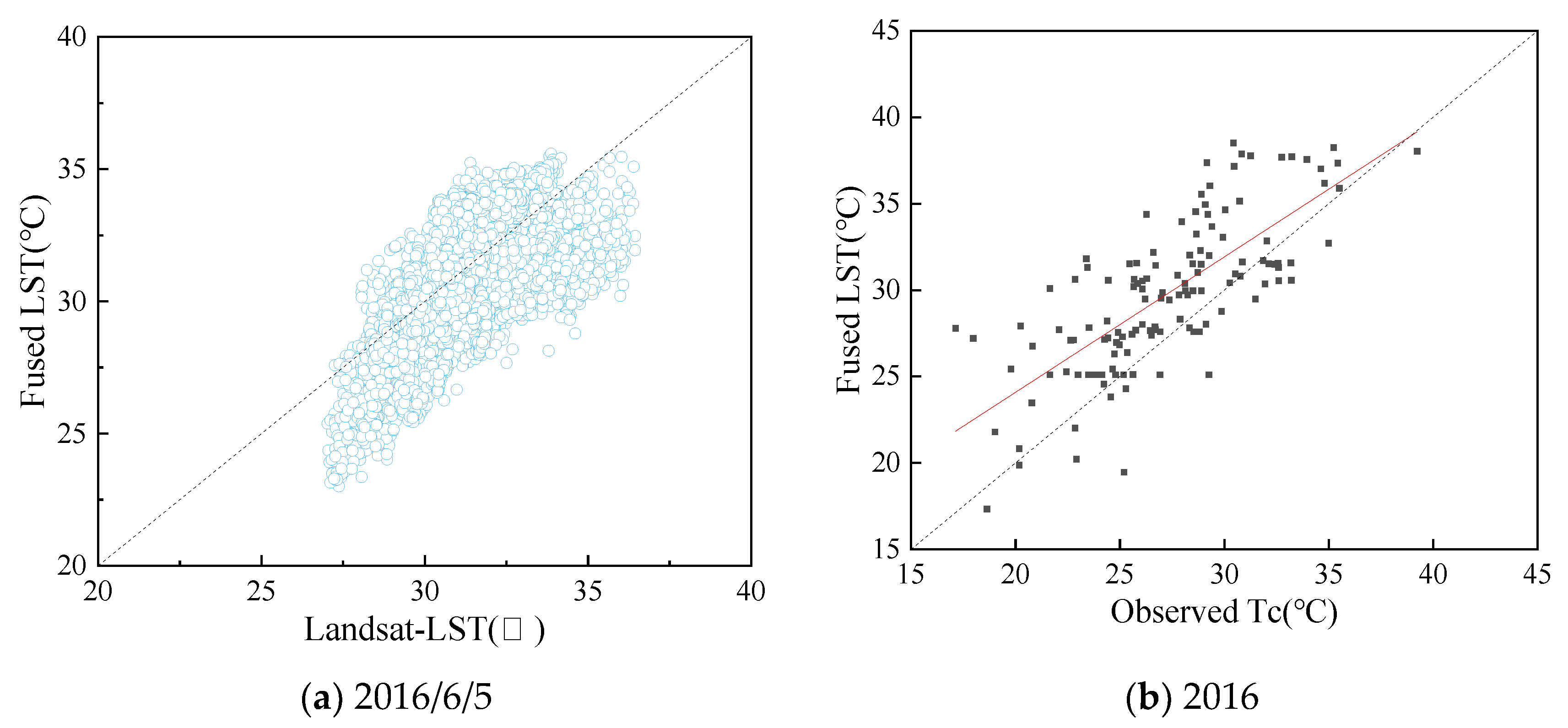 Remotesensing 15 01025 g017