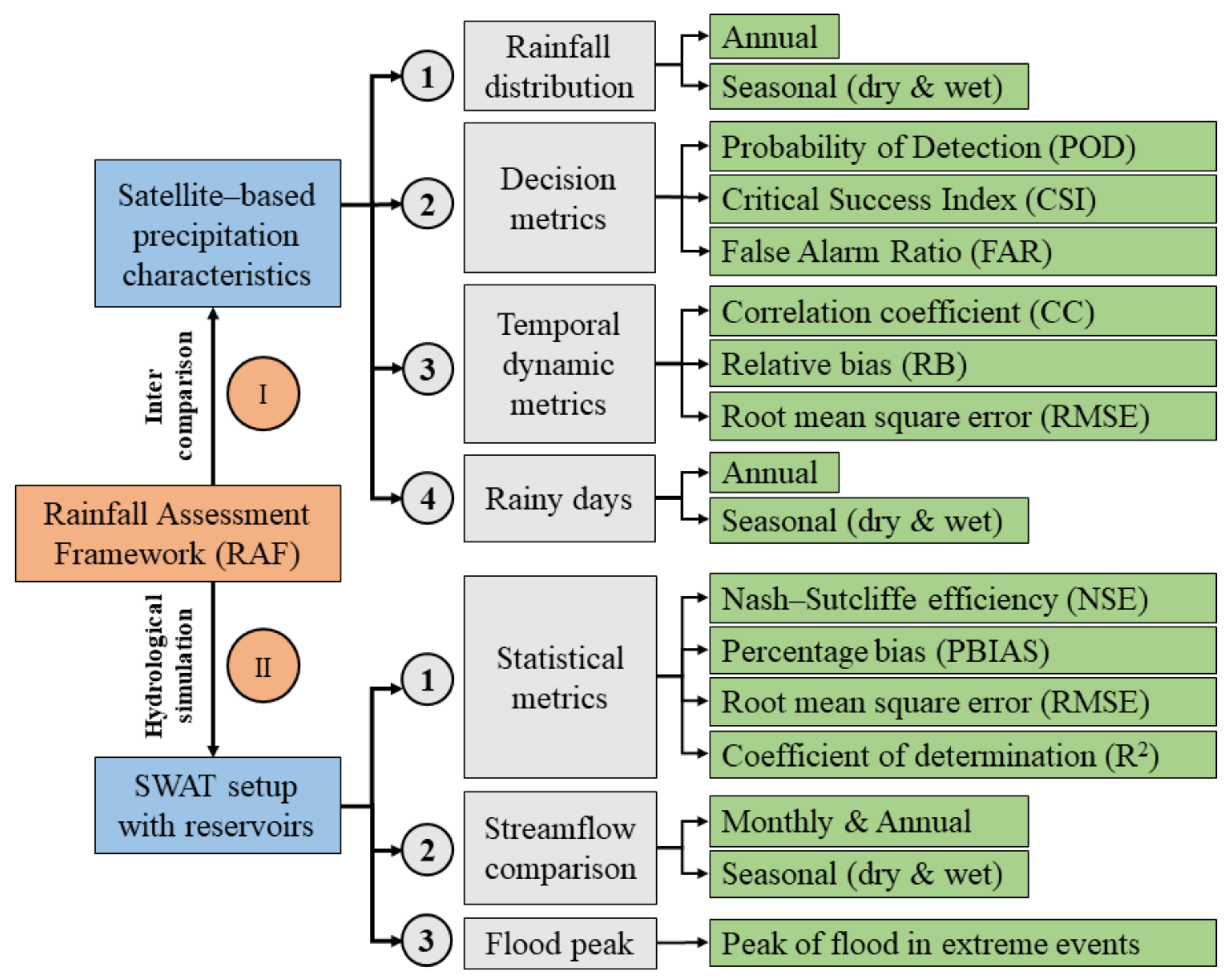 Remotesensing 15 01030 g002