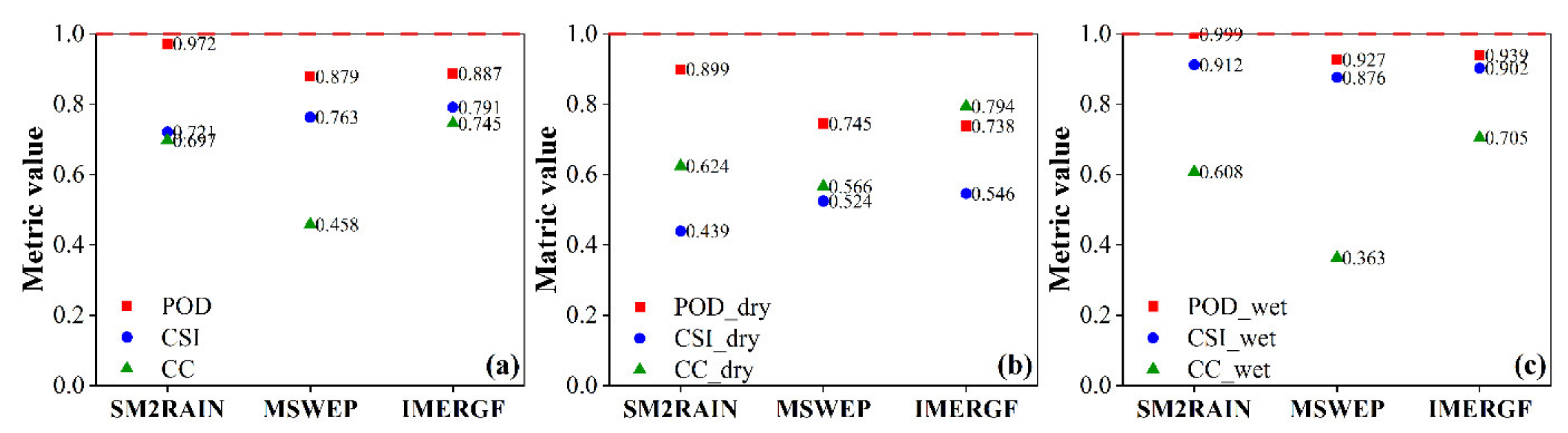 Remotesensing 15 01030 g006