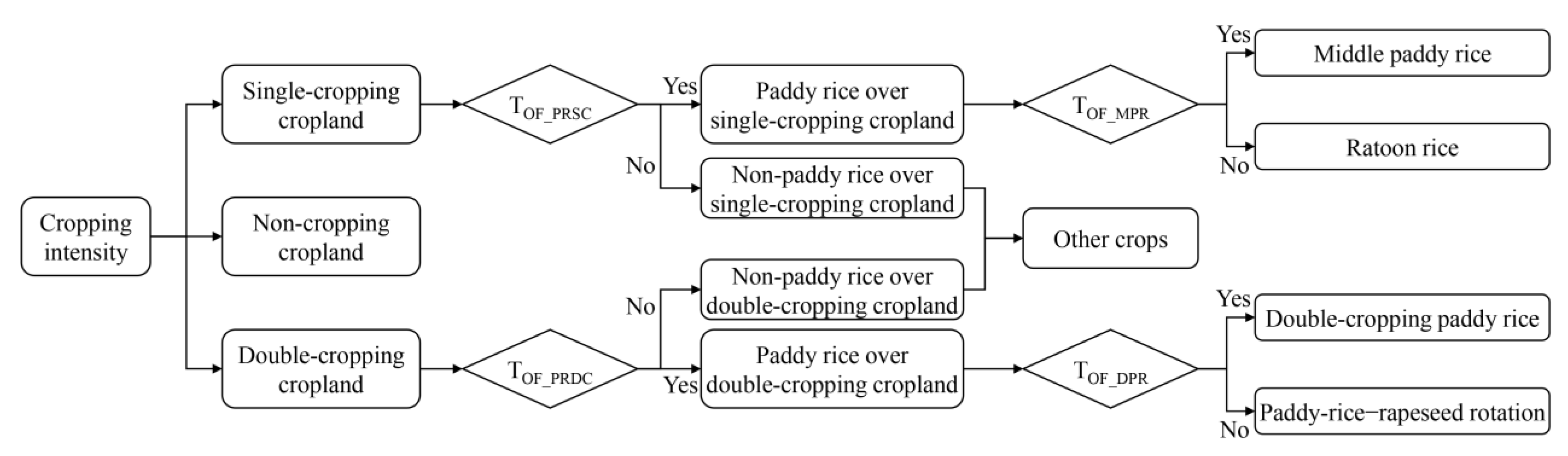 Remotesensing 15 01034 g004 Remotesensing 15 01034 g004