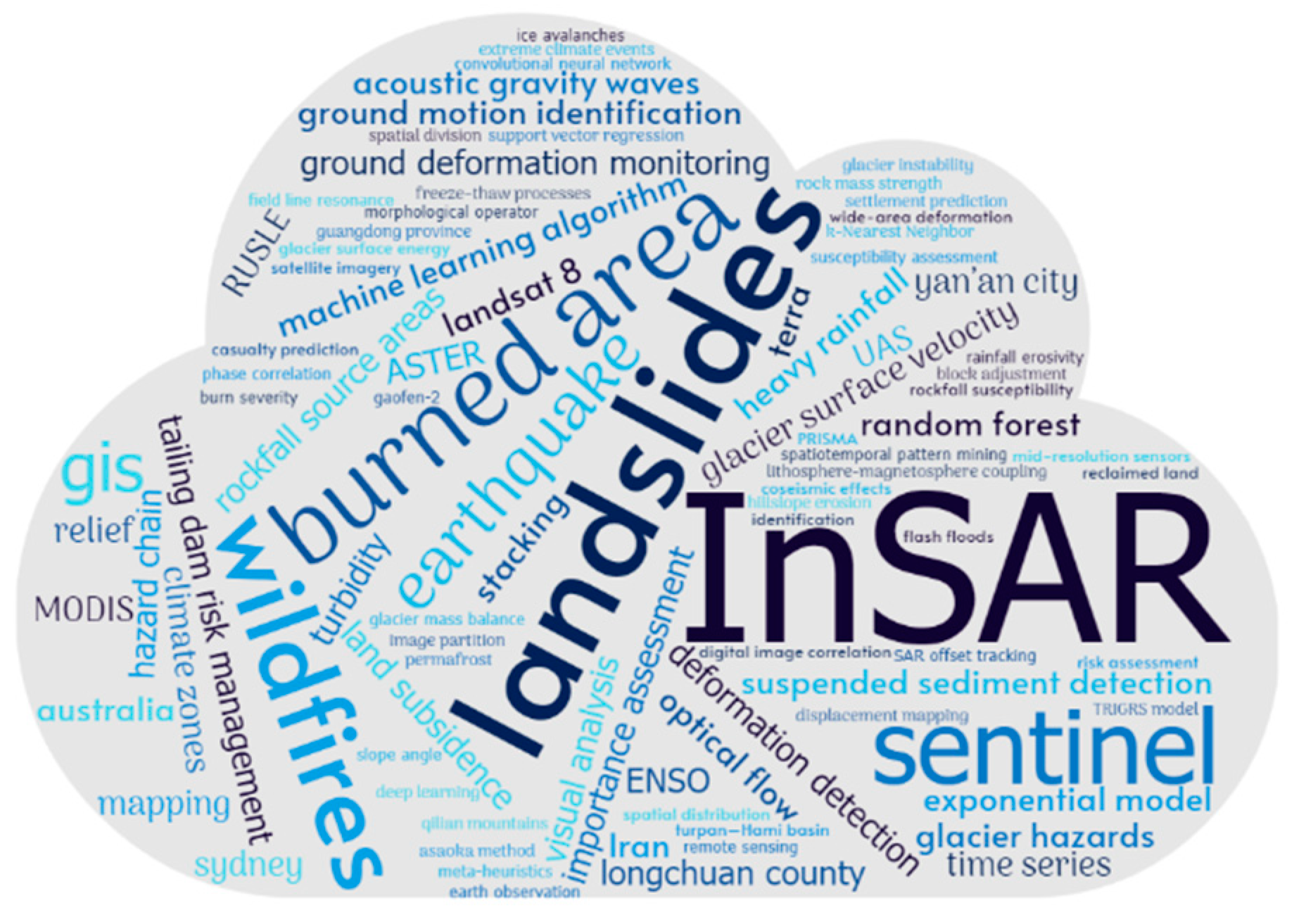 Remotesensing 15 01048 g003