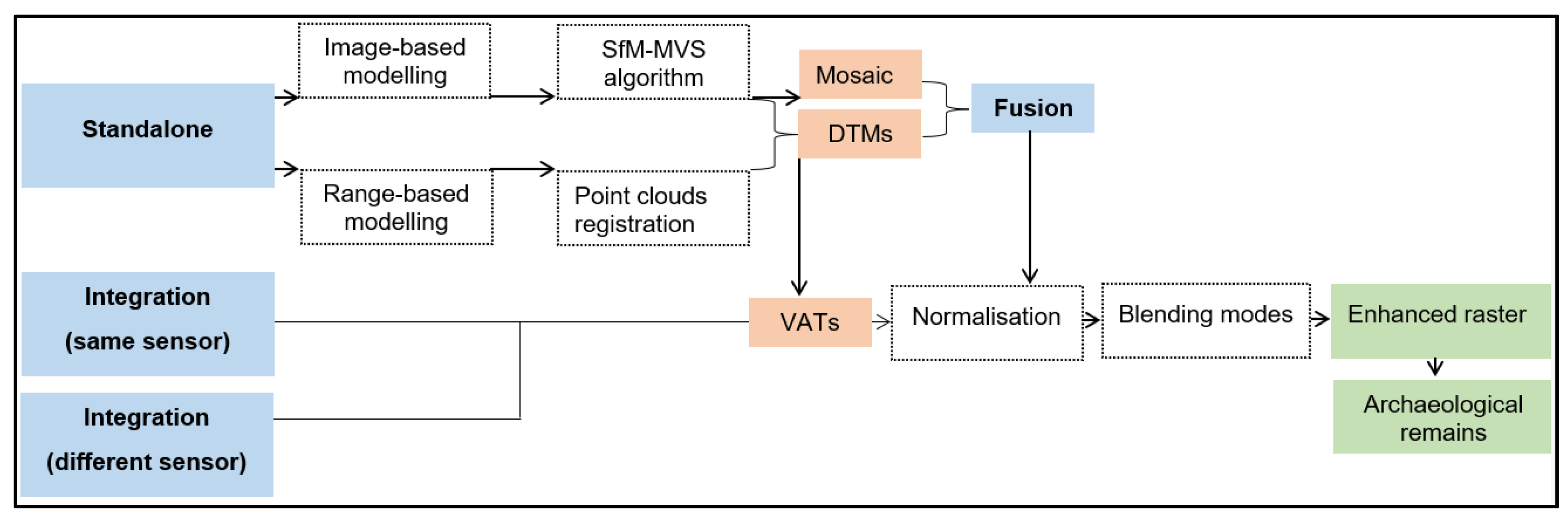 Remotesensing 15 01057 g001 Remotesensing 15 01057 g001