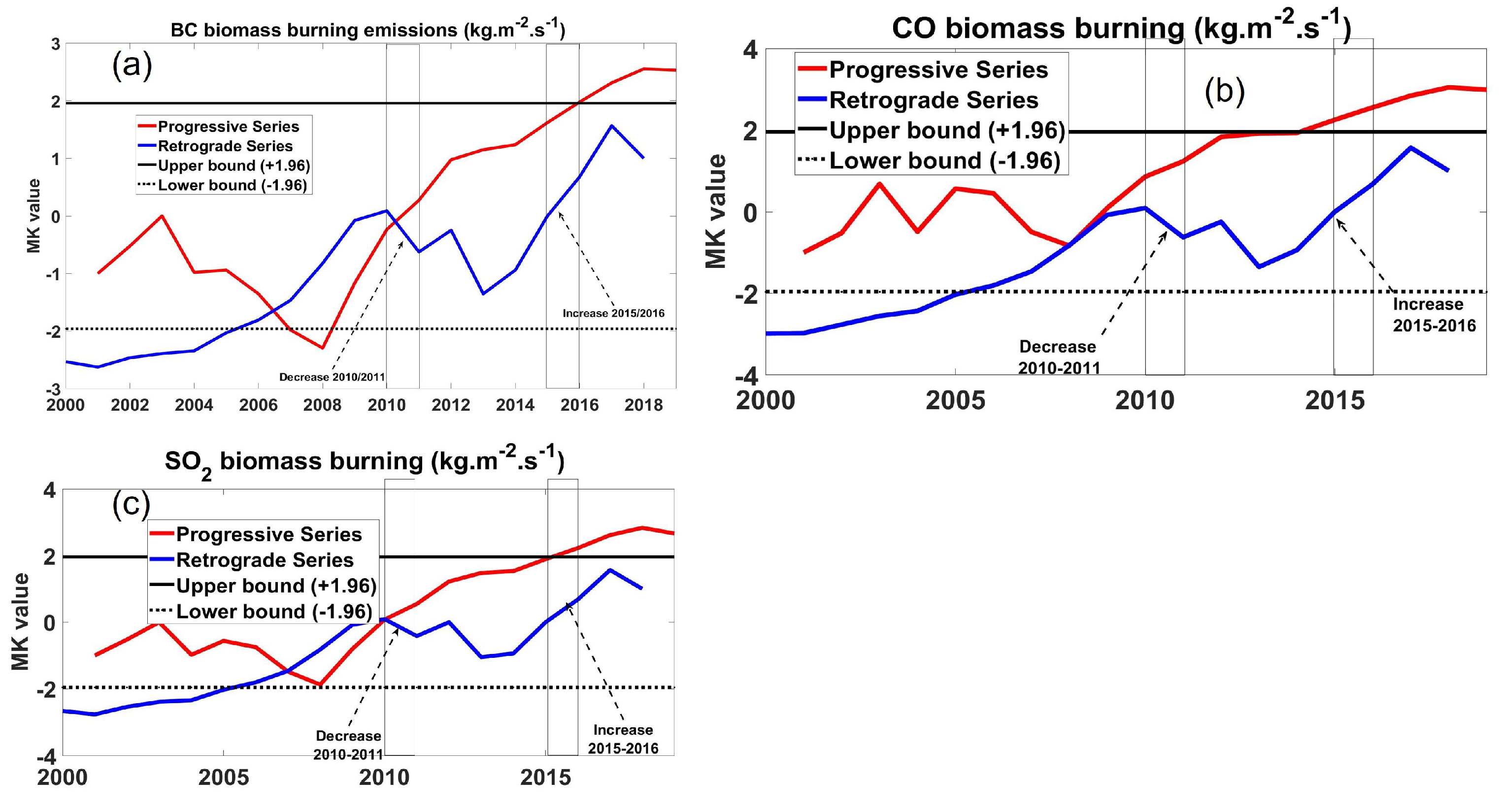 Remotesensing 15 01073 g001