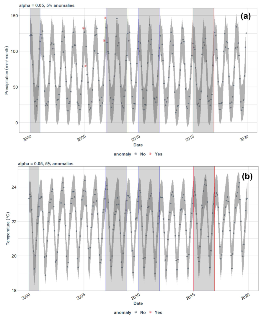Remotesensing 15 01073 g004