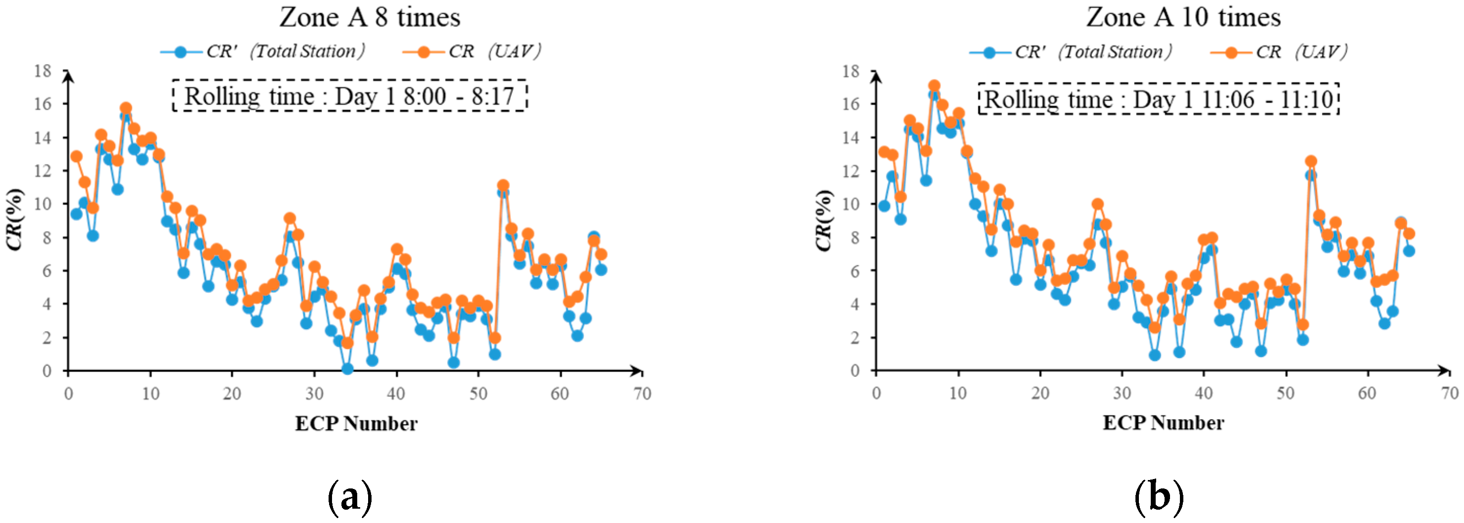 Remotesensing 15 01083 g008a Remotesensing 15 01083 g008a
