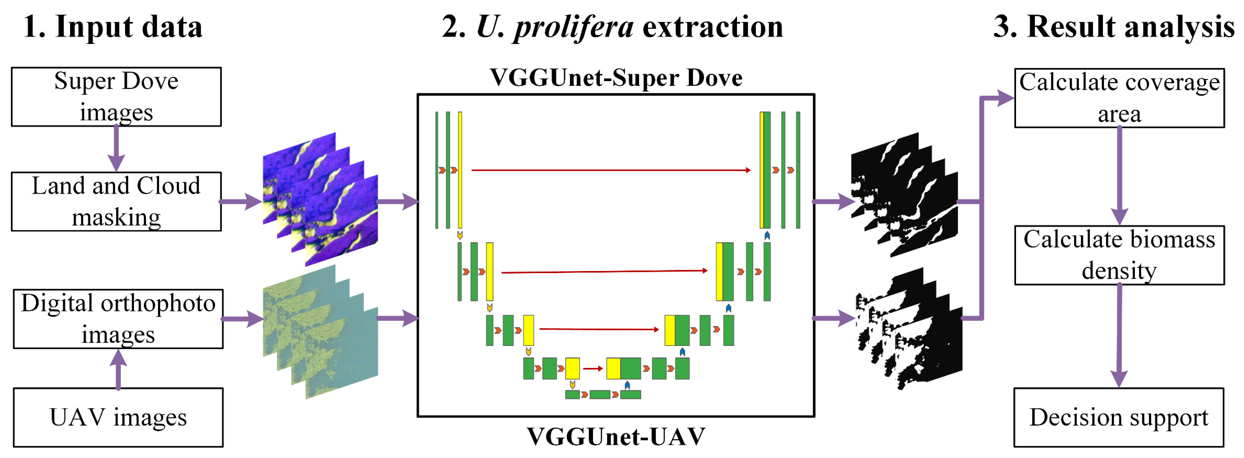 Remotesensing 15 01101 g003 Remotesensing 15 01101 g003