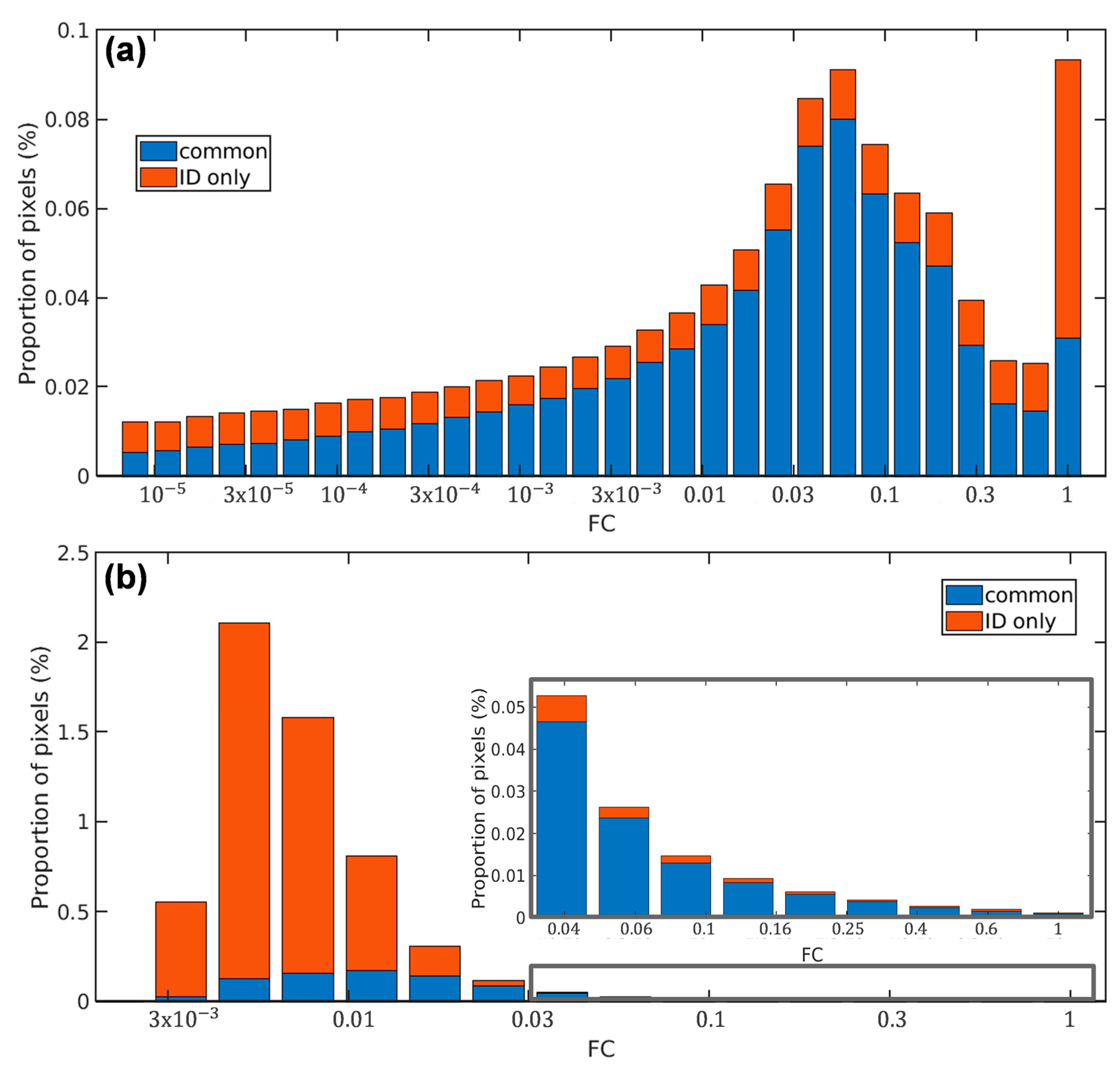 Remotesensing 15 01104 g007