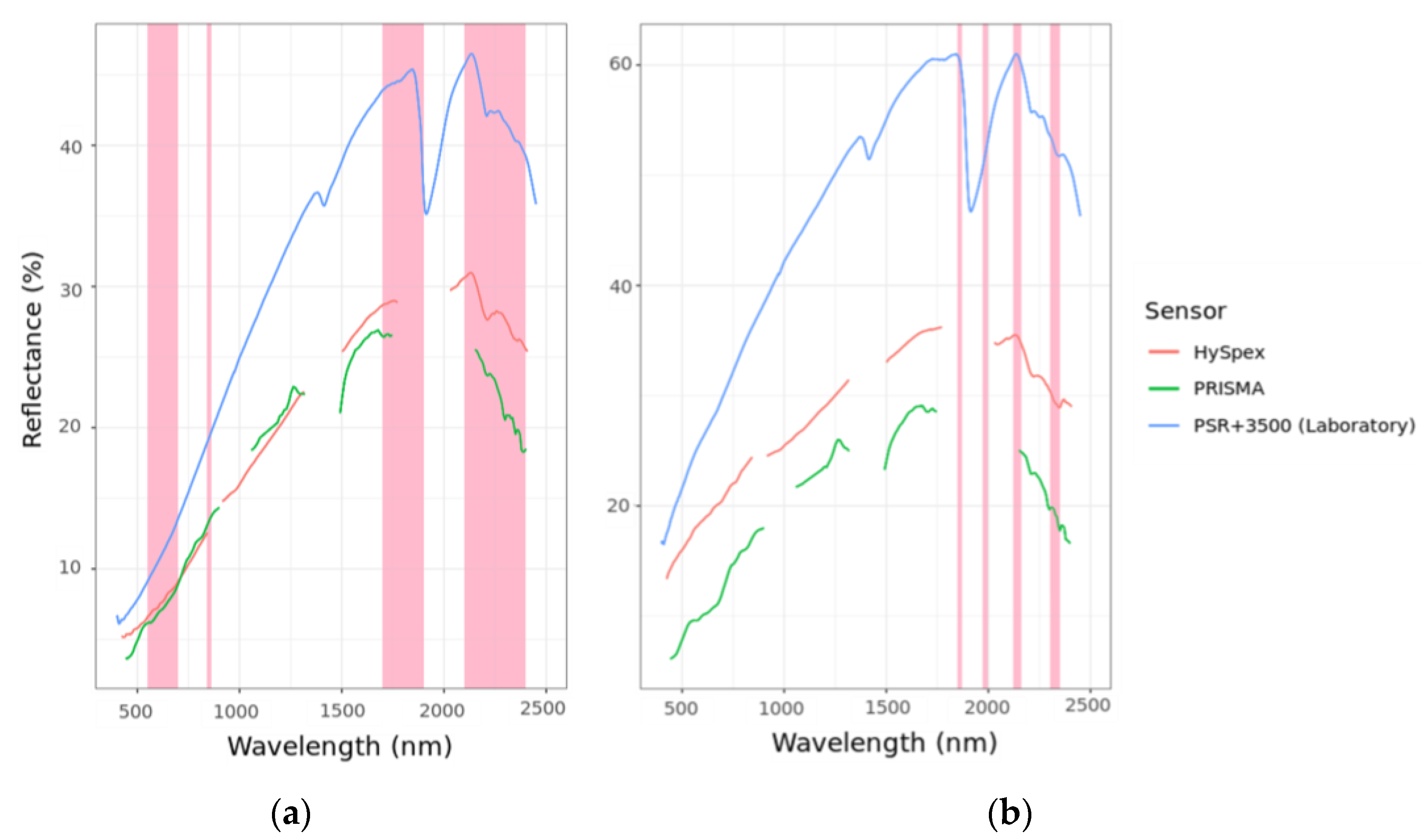 Remotesensing 15 01106 g003