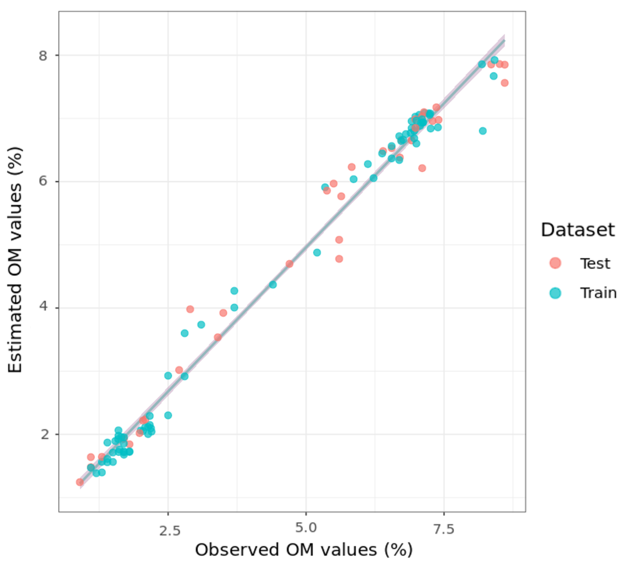 Remotesensing 15 01106 g005