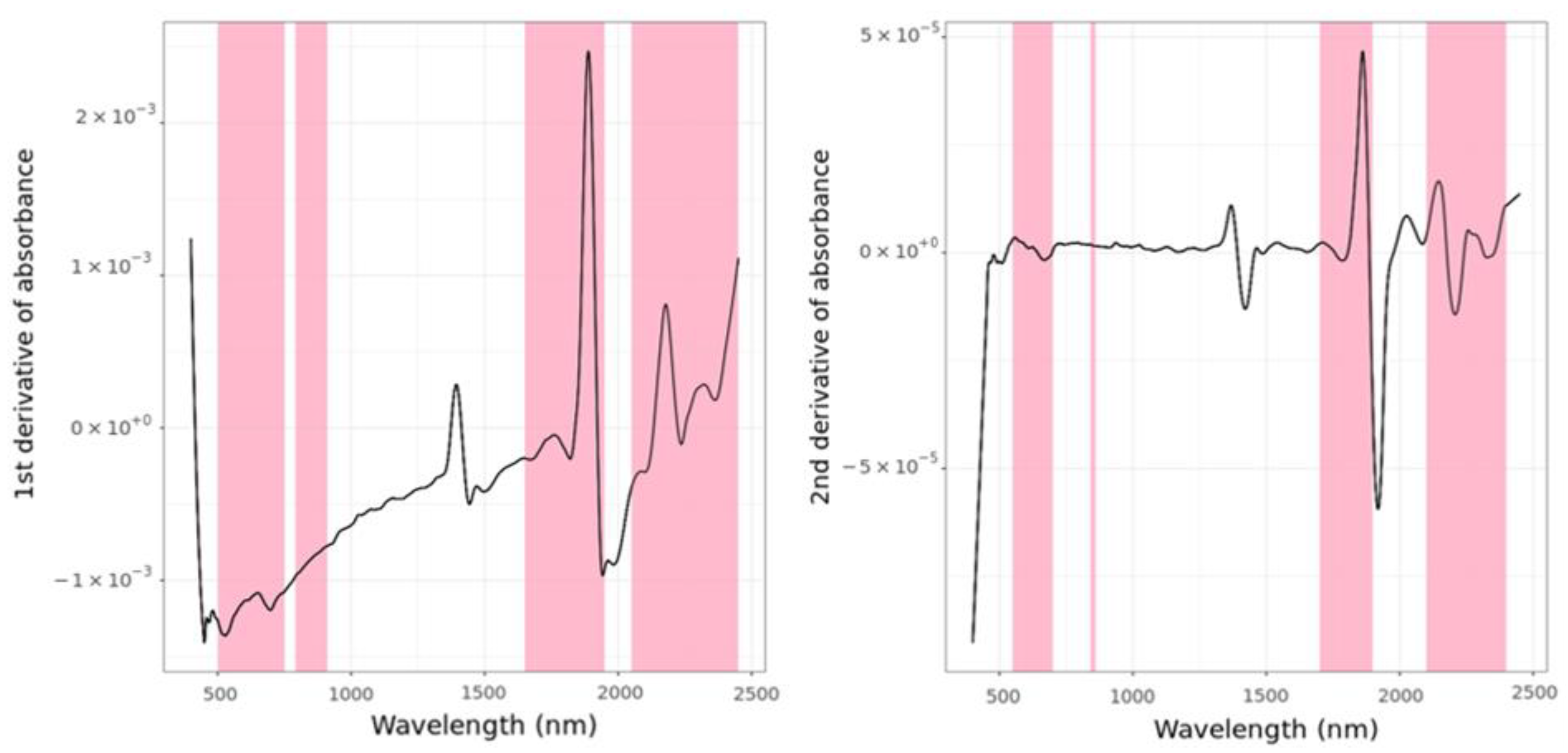 Remotesensing 15 01106 g006