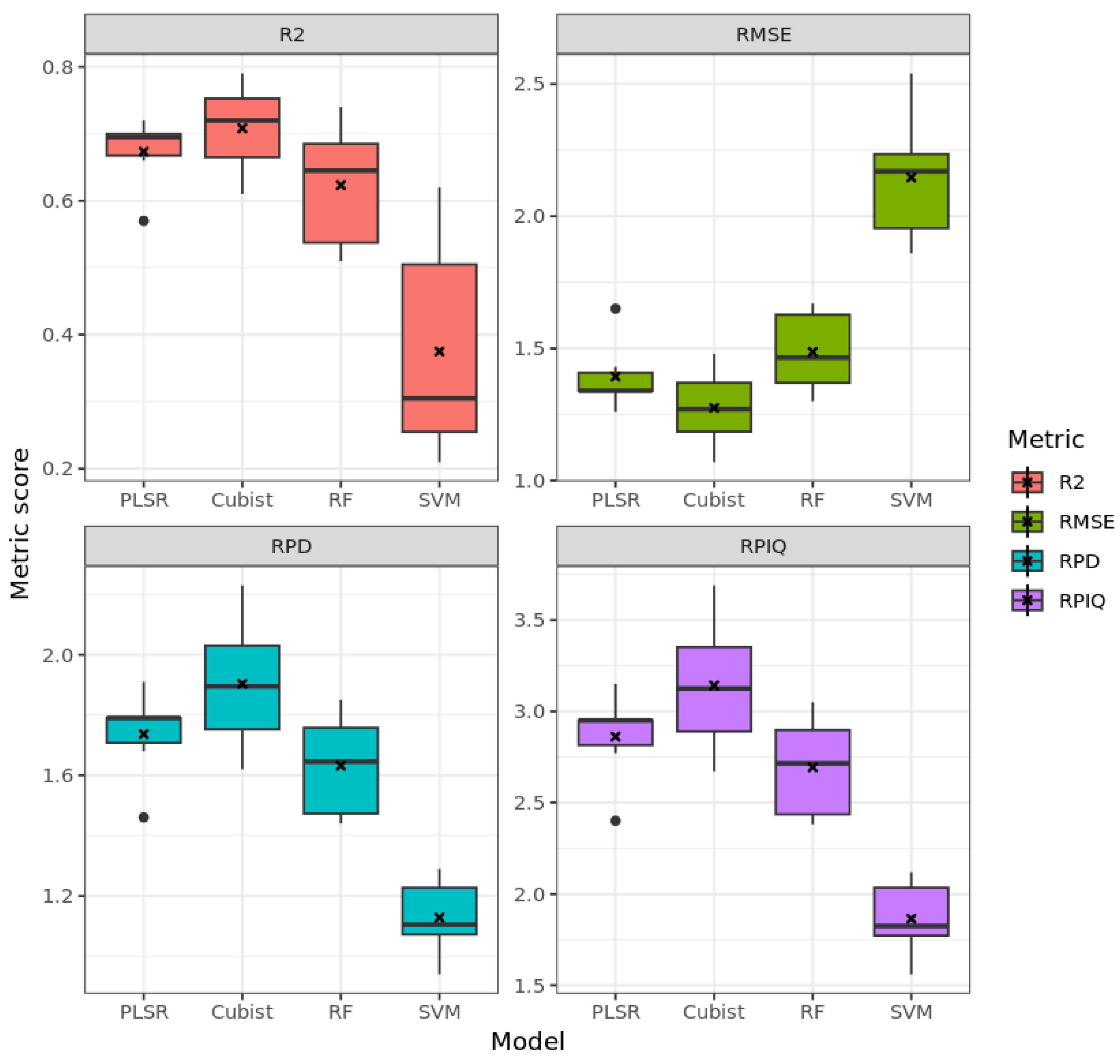 Remotesensing 15 01106 g007