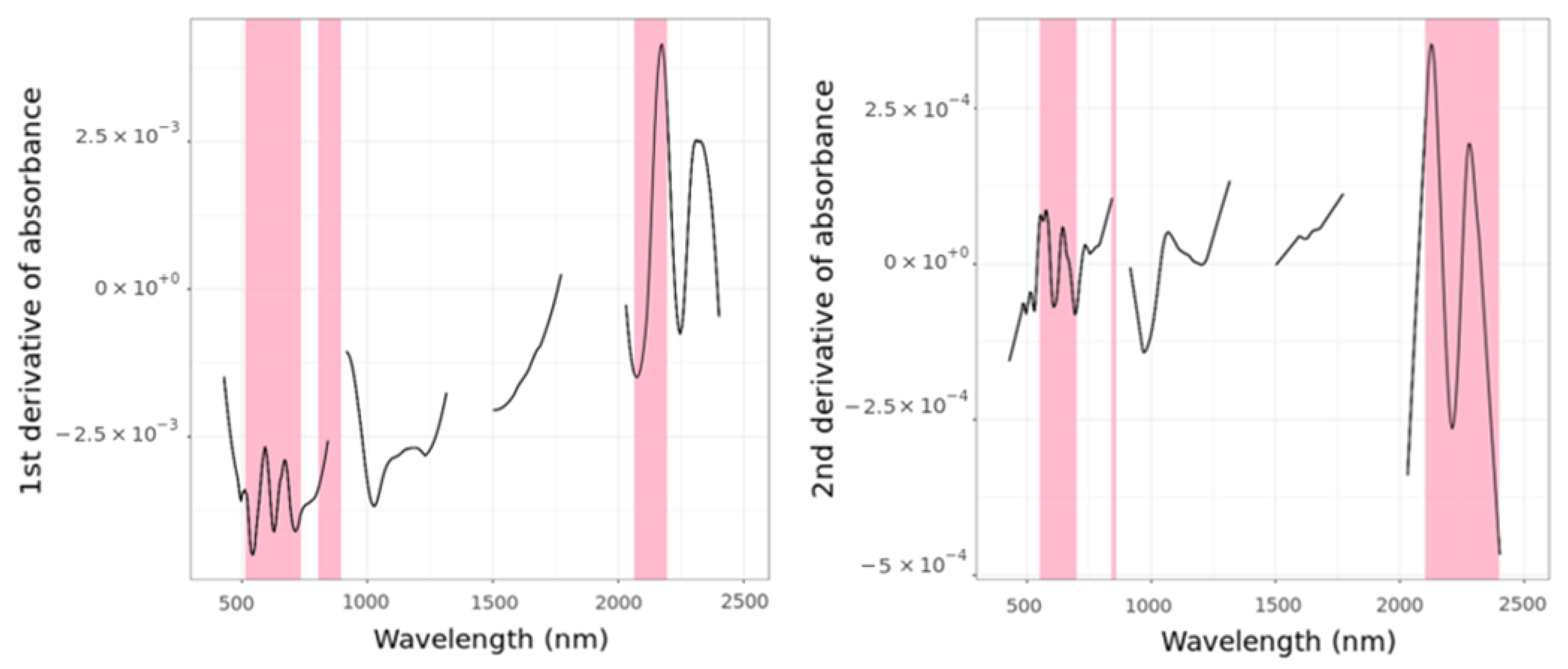 Remotesensing 15 01106 g009