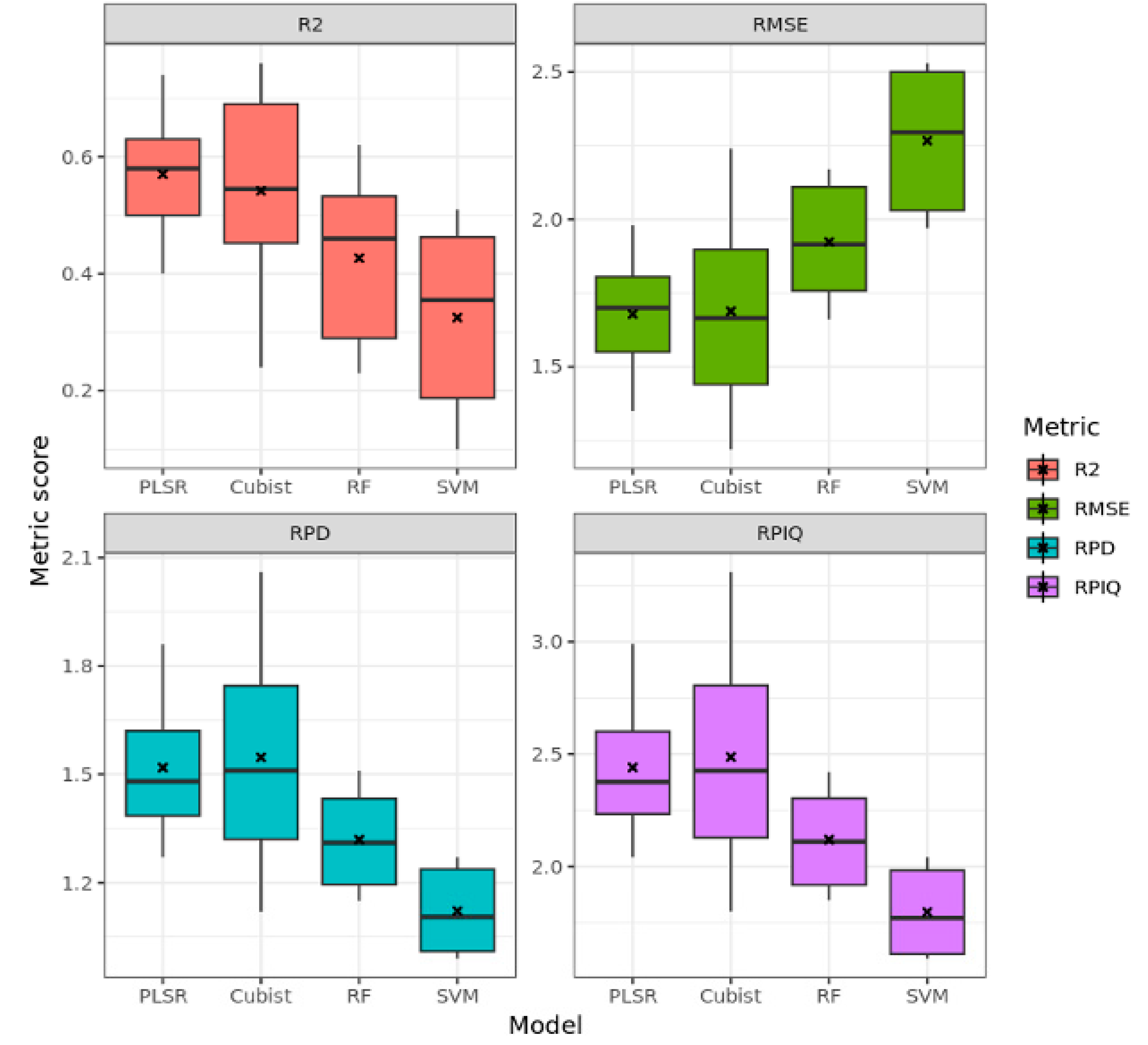 Remotesensing 15 01106 g010