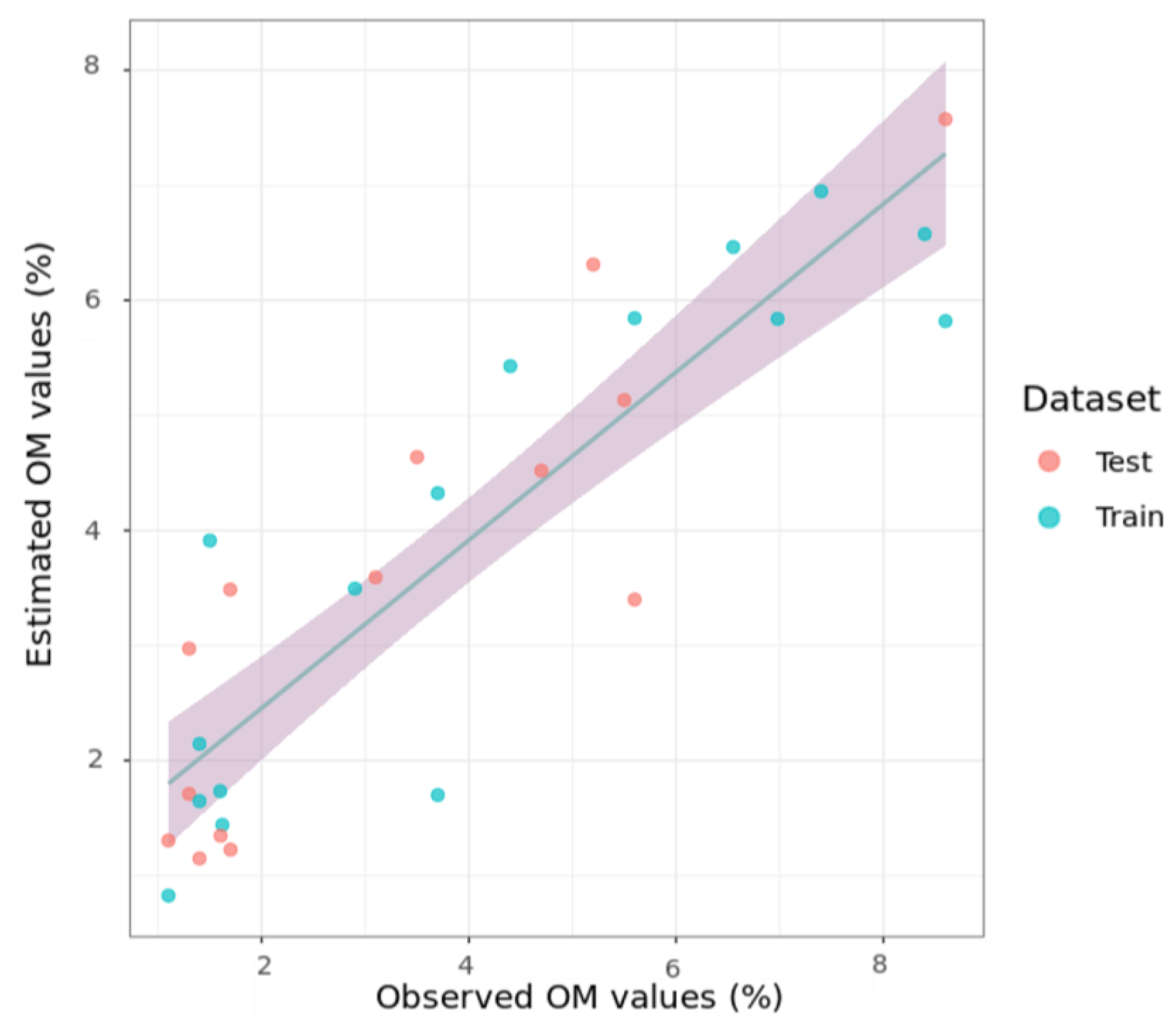 Remotesensing 15 01106 g011