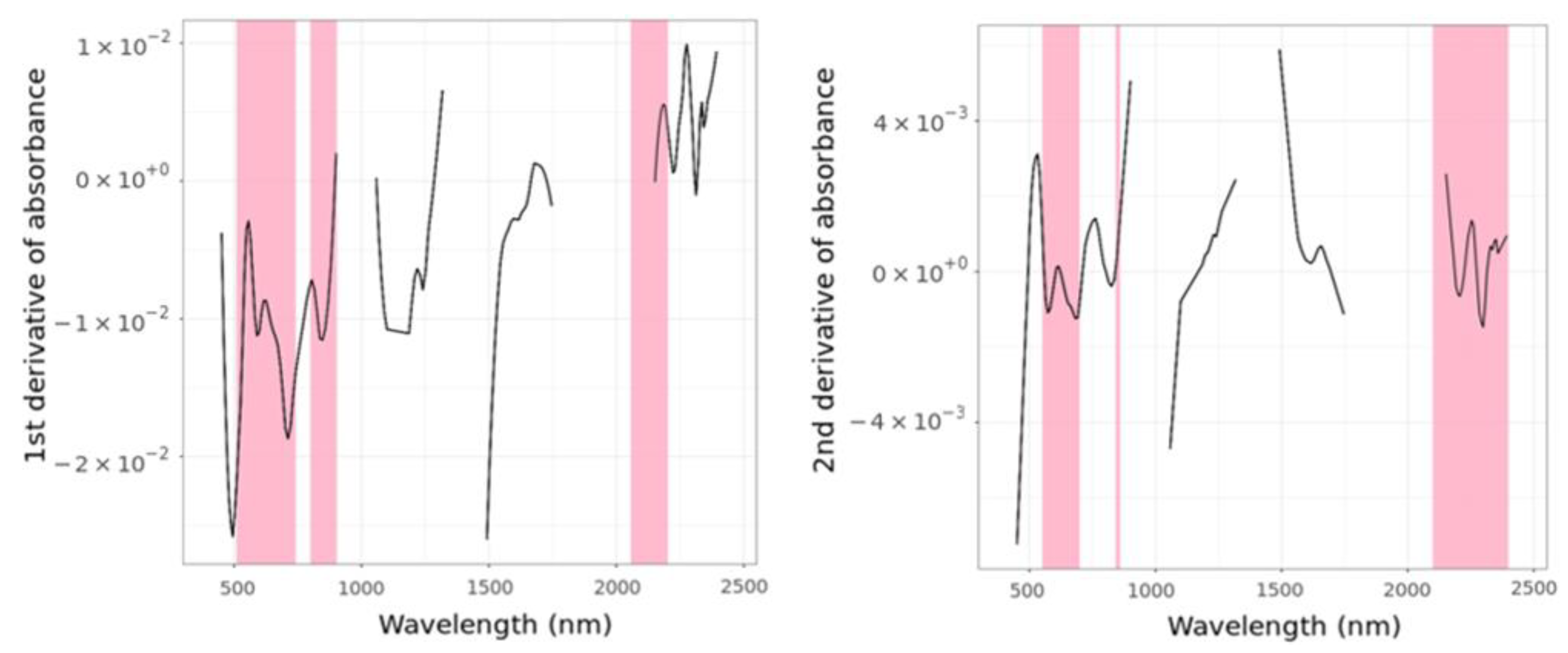 Remotesensing 15 01106 g012