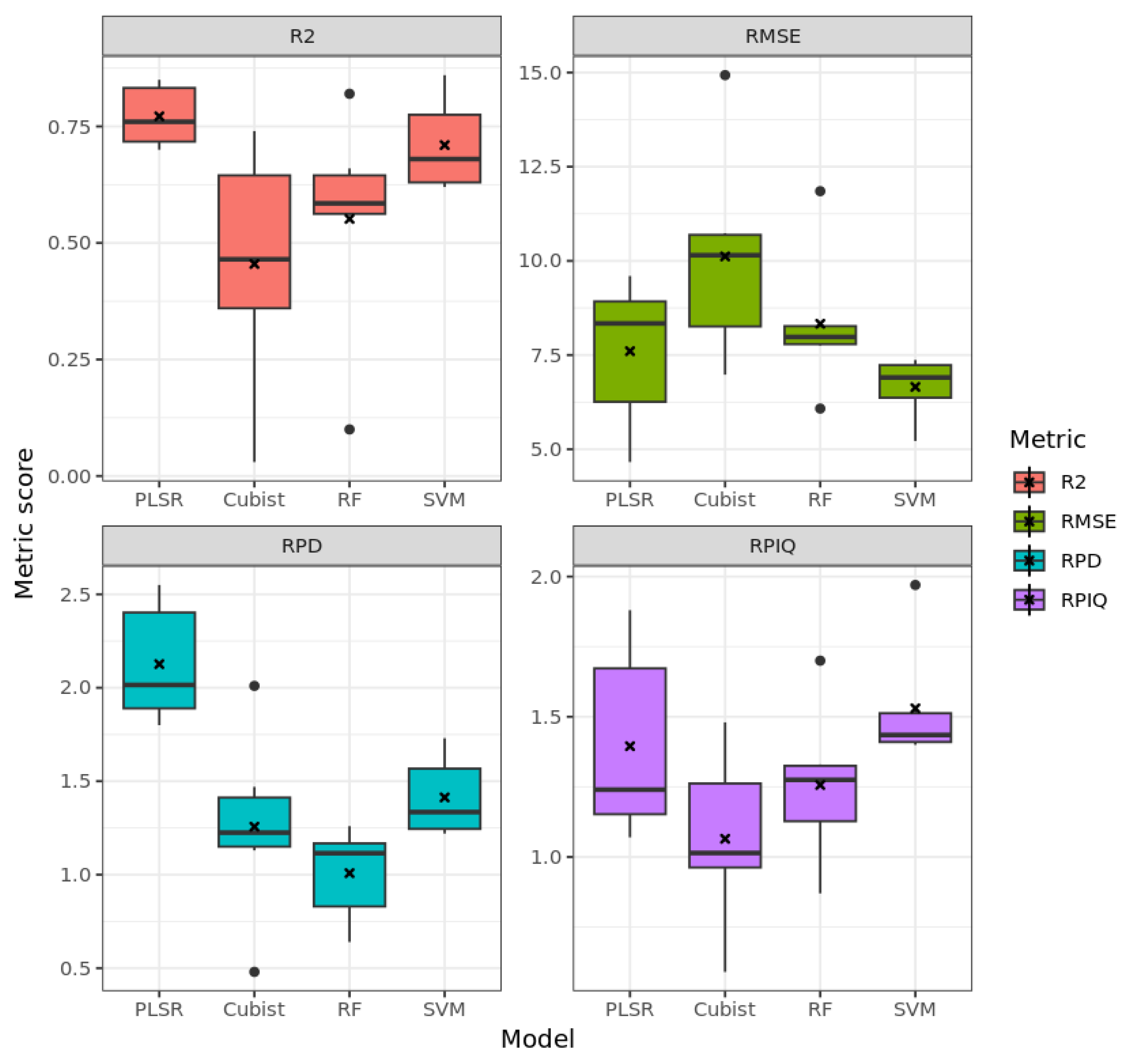 Remotesensing 15 01106 g013