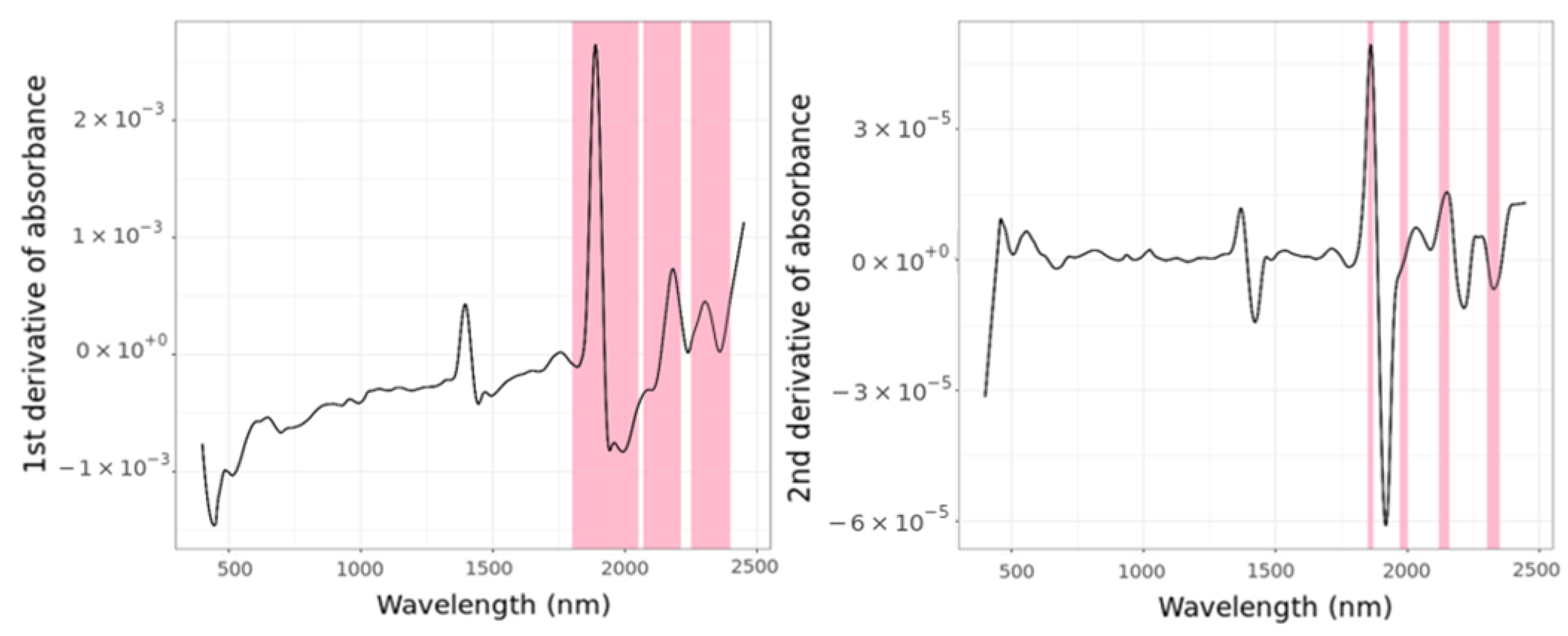 Remotesensing 15 01106 g015
