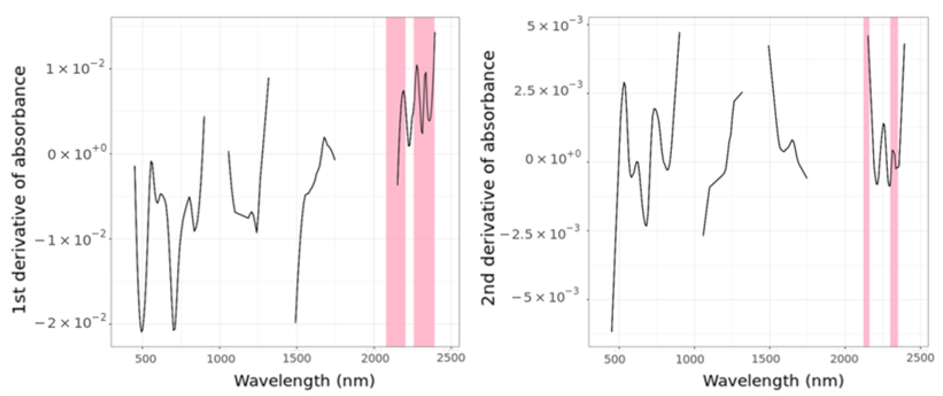 Remotesensing 15 01106 g021
