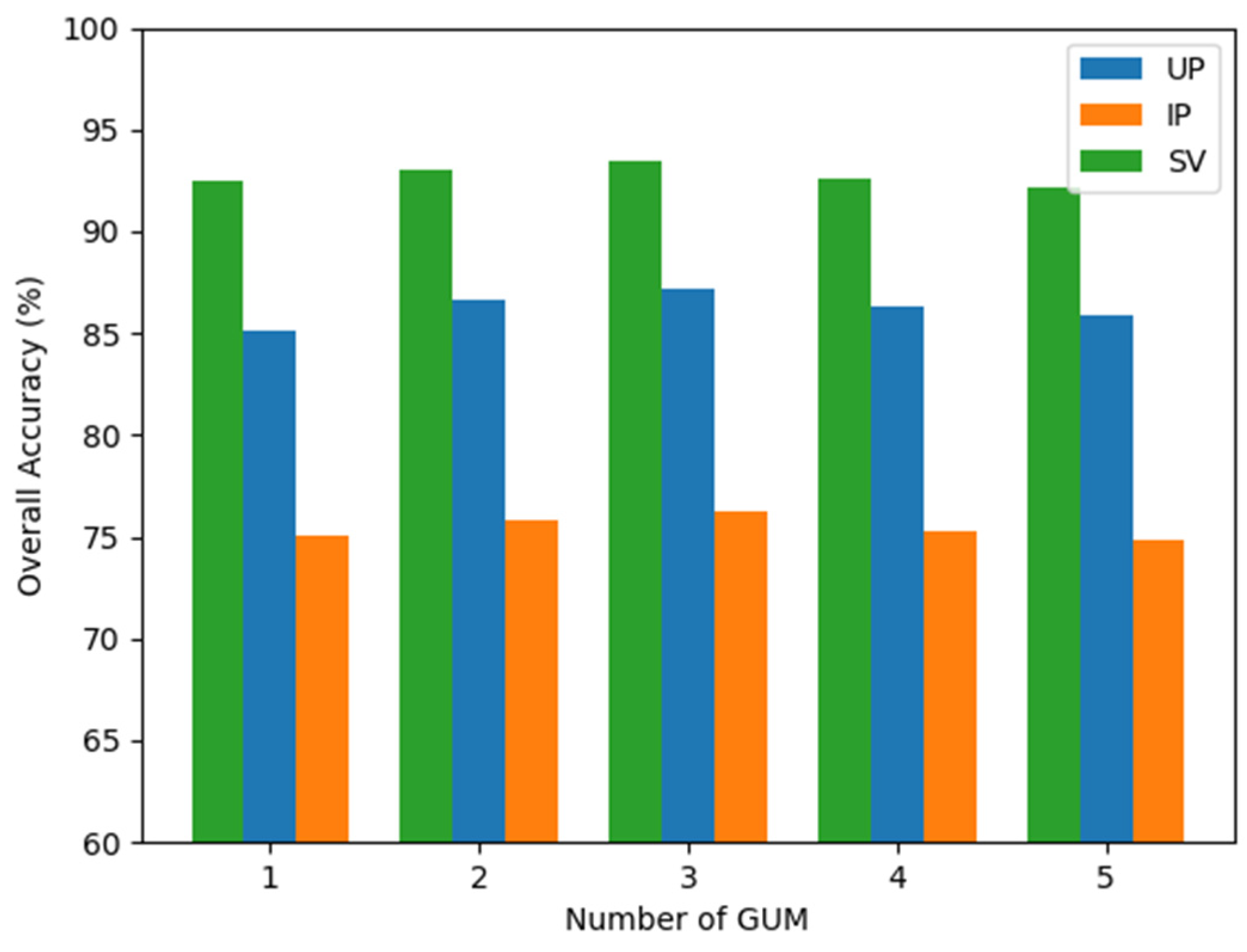 Remote Sensing | Free Full-Text | Graph-Based Domain Adaptation Few ...