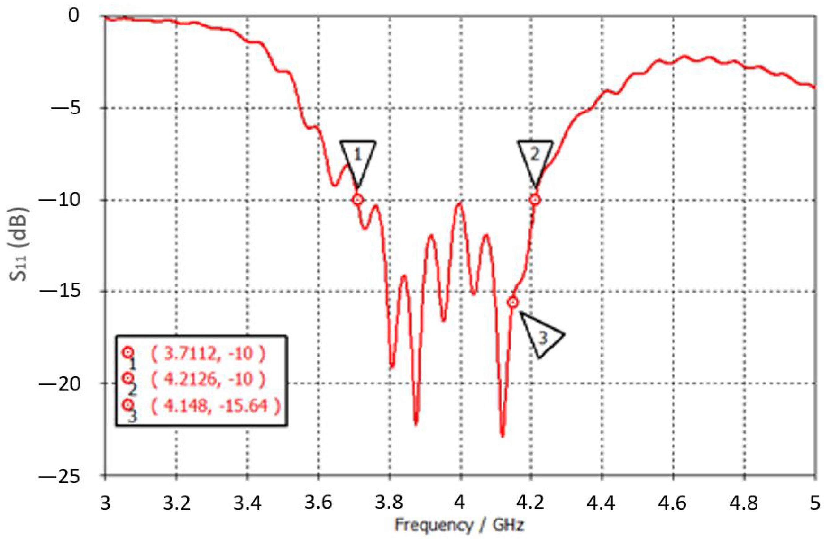 Remotesensing 15 01126 g008