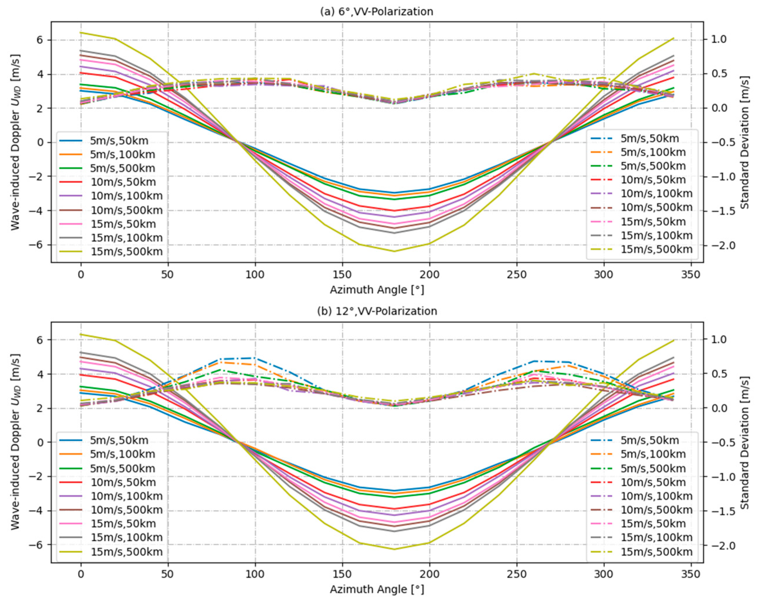 Remotesensing 15 01127 g014 Remotesensing 15 01127 g014