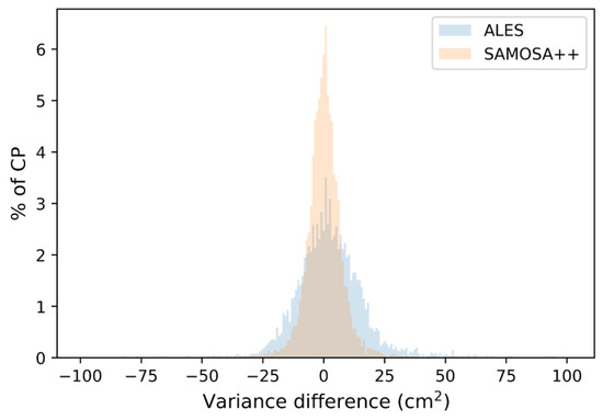 Height and Dating: A Critique of Inexact Statistics, Department of  Linguistics