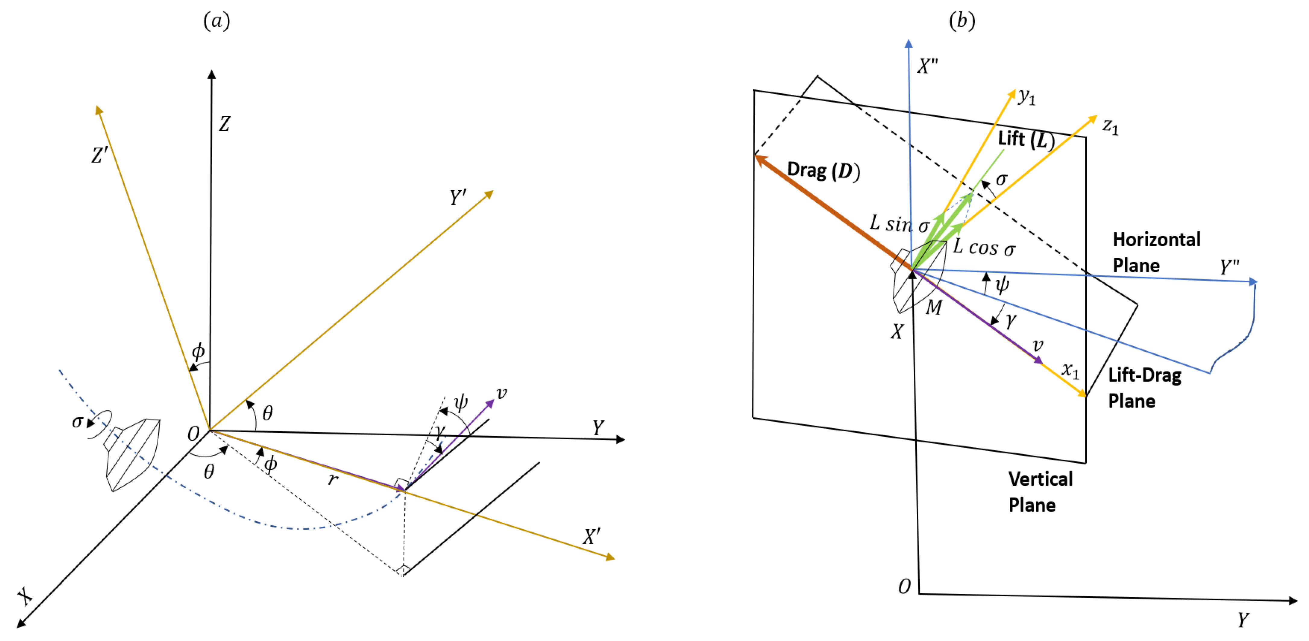 Remotesensing 15 01139 g002