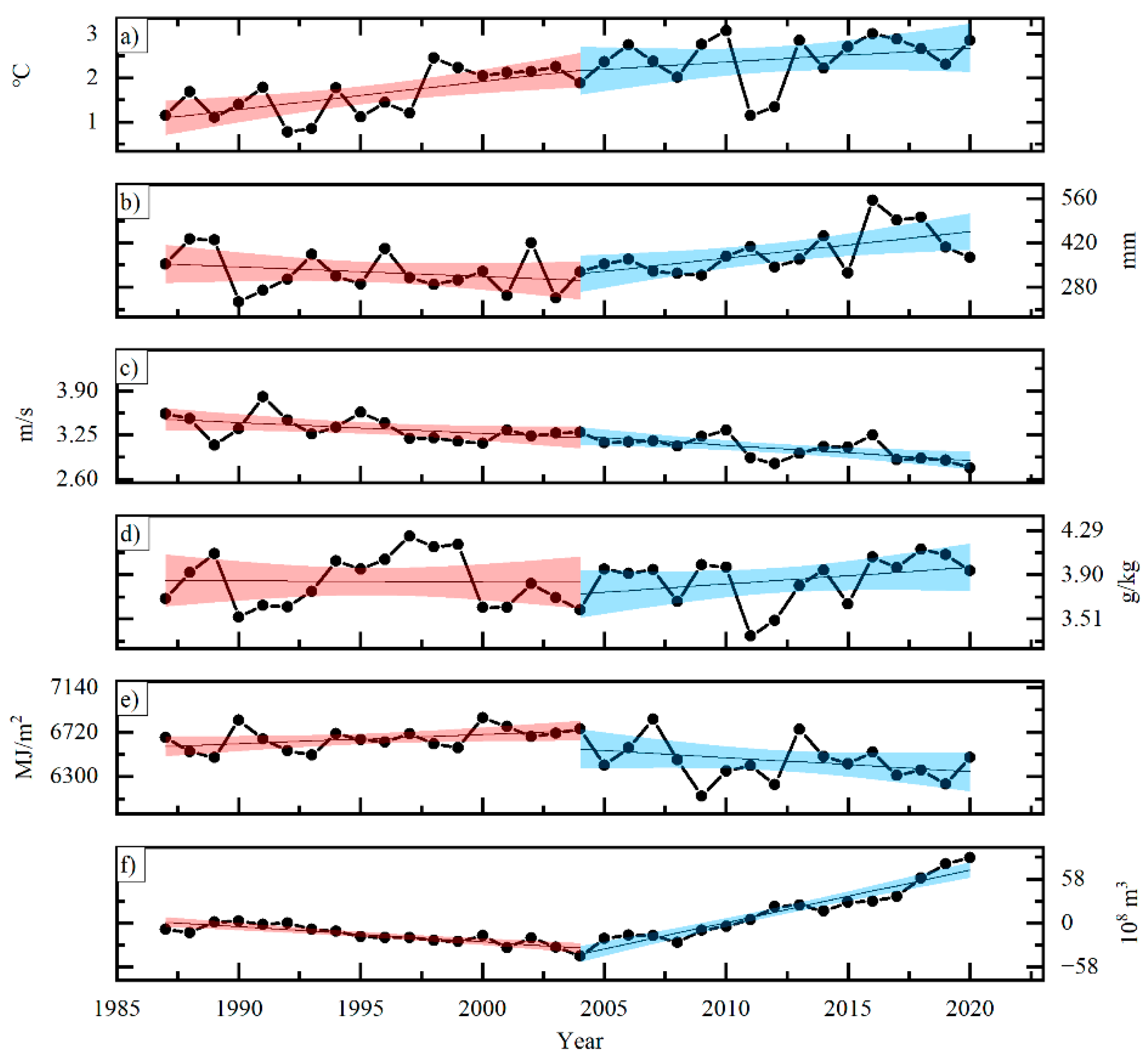 Remotesensing 15 01144 g006