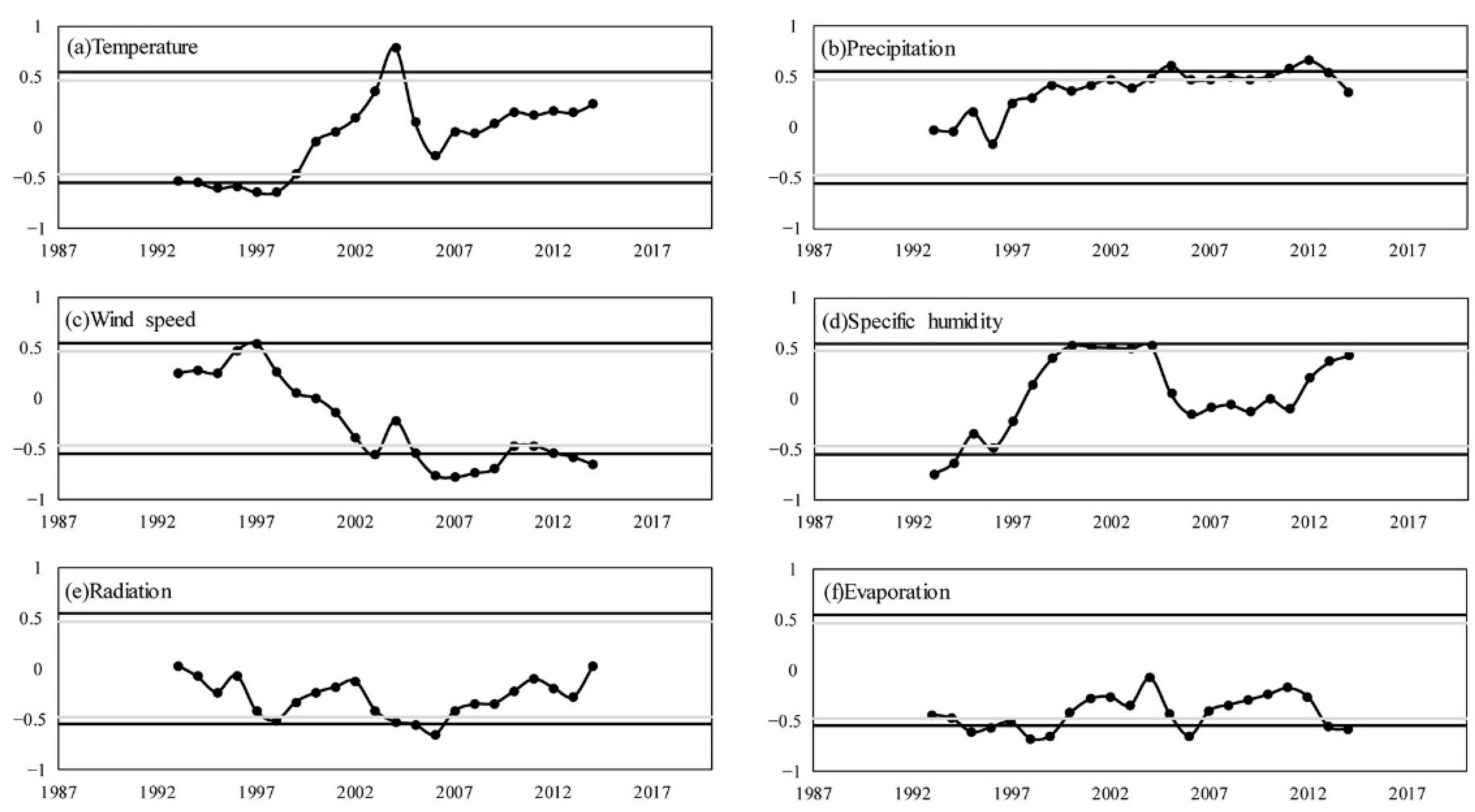 Remotesensing 15 01144 g007