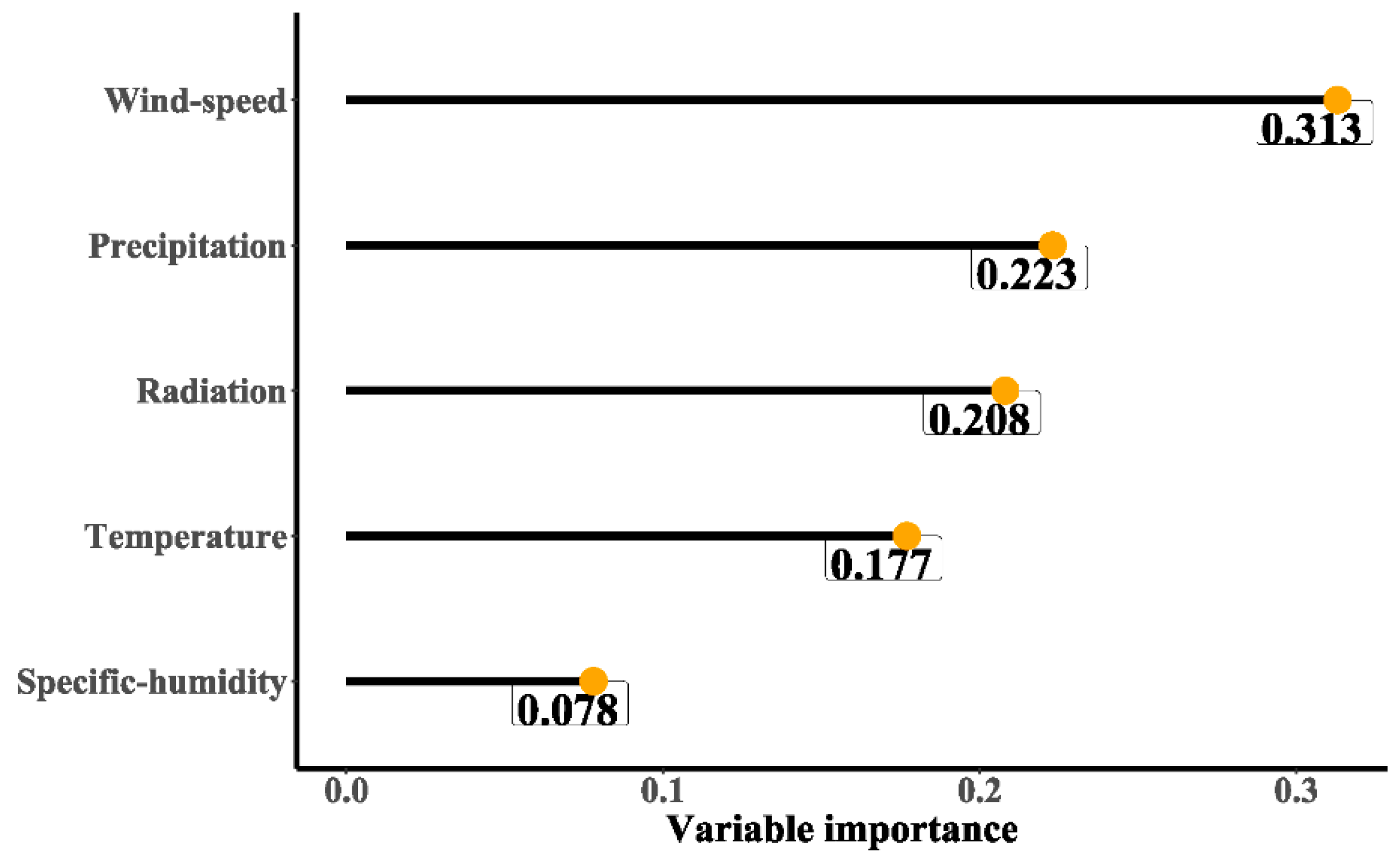Remotesensing 15 01144 g008