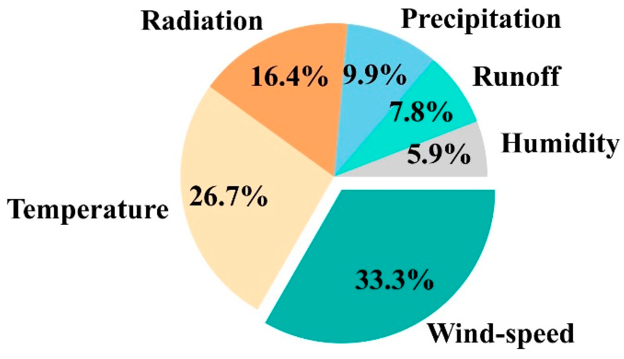 Remotesensing 15 01144 g011