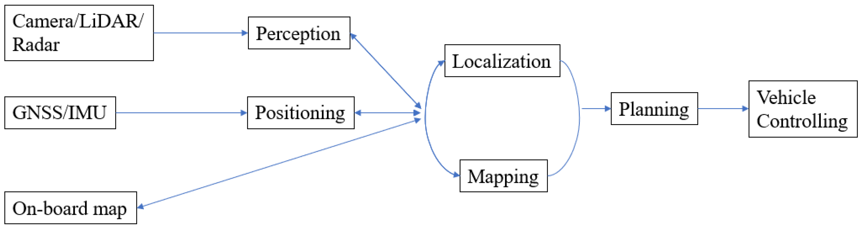 Remotesensing 15 01156 g001