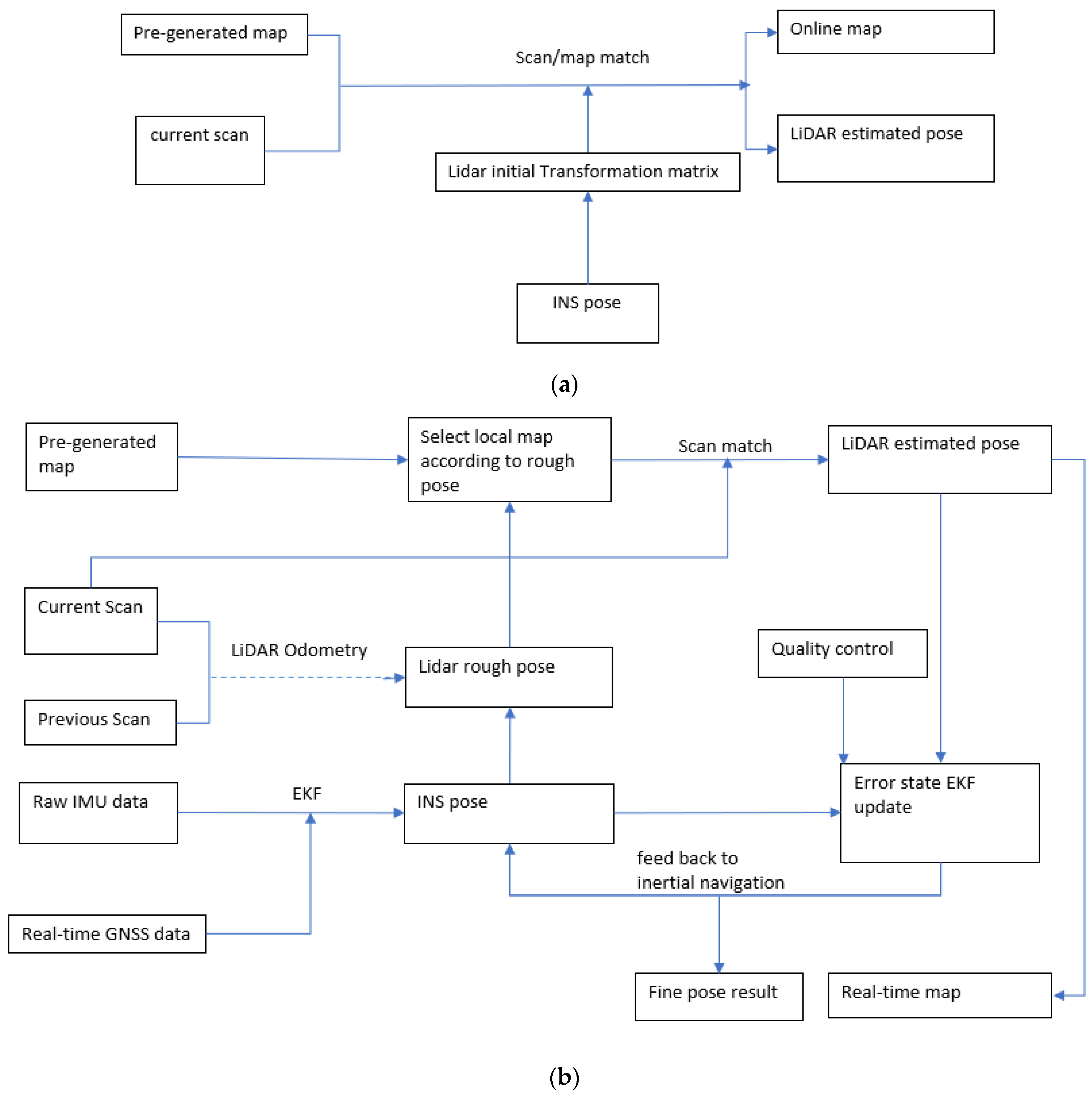 Remotesensing 15 01156 g013