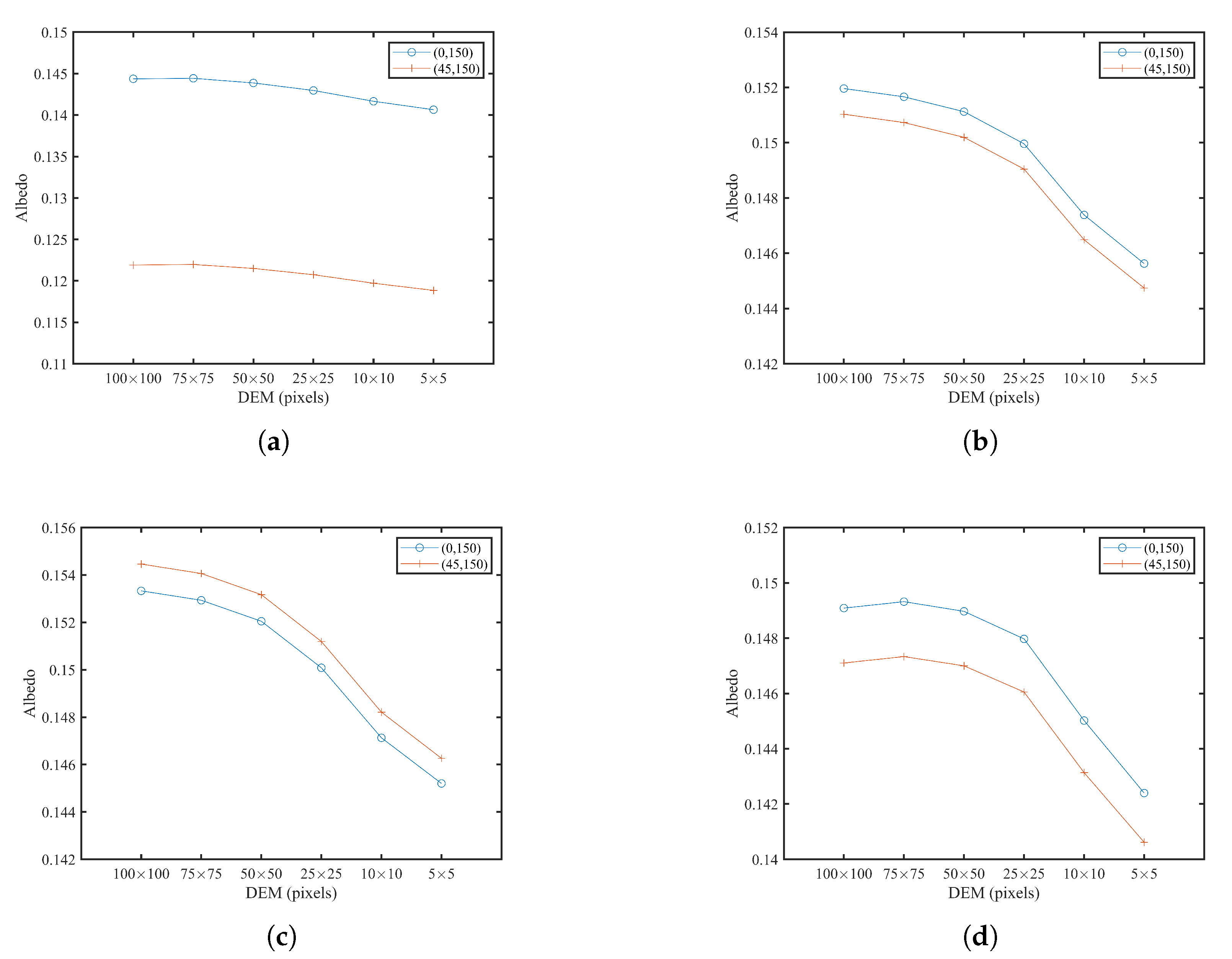 Remotesensing 15 01158 g009 Remotesensing 15 01158 g009
