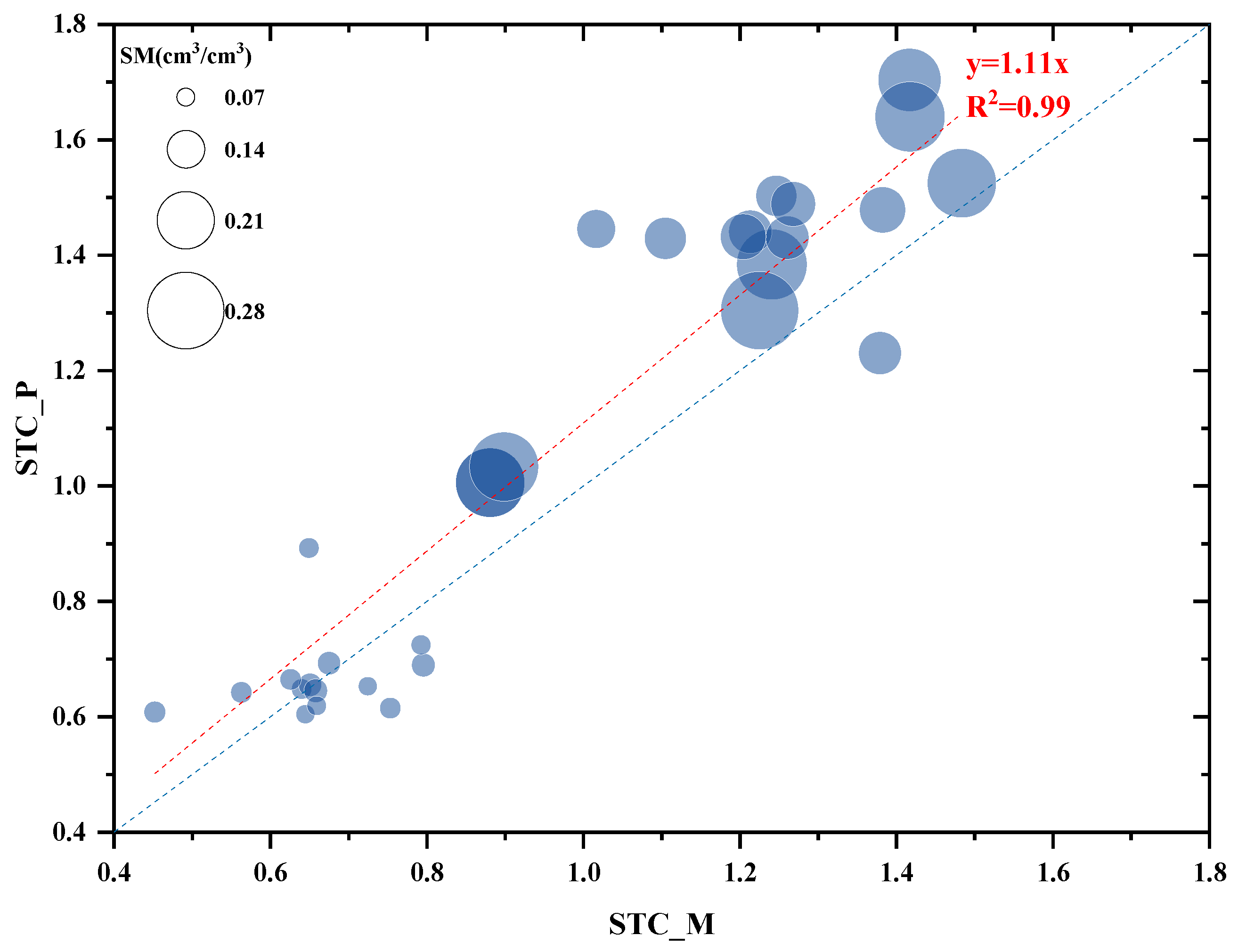 Remotesensing 15 01168 g008
