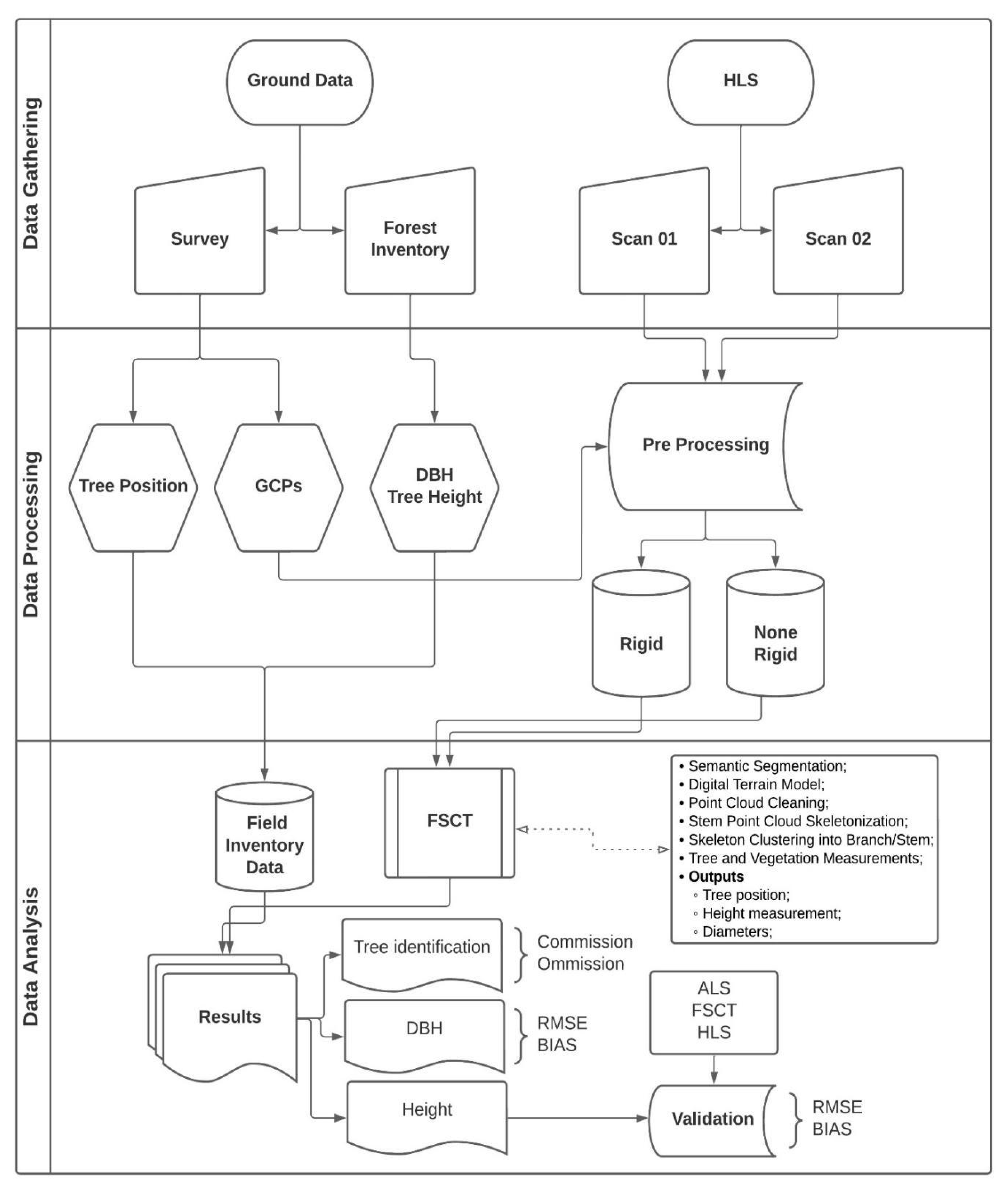 Remotesensing 15 01169 g005 Remotesensing 15 01169 g005