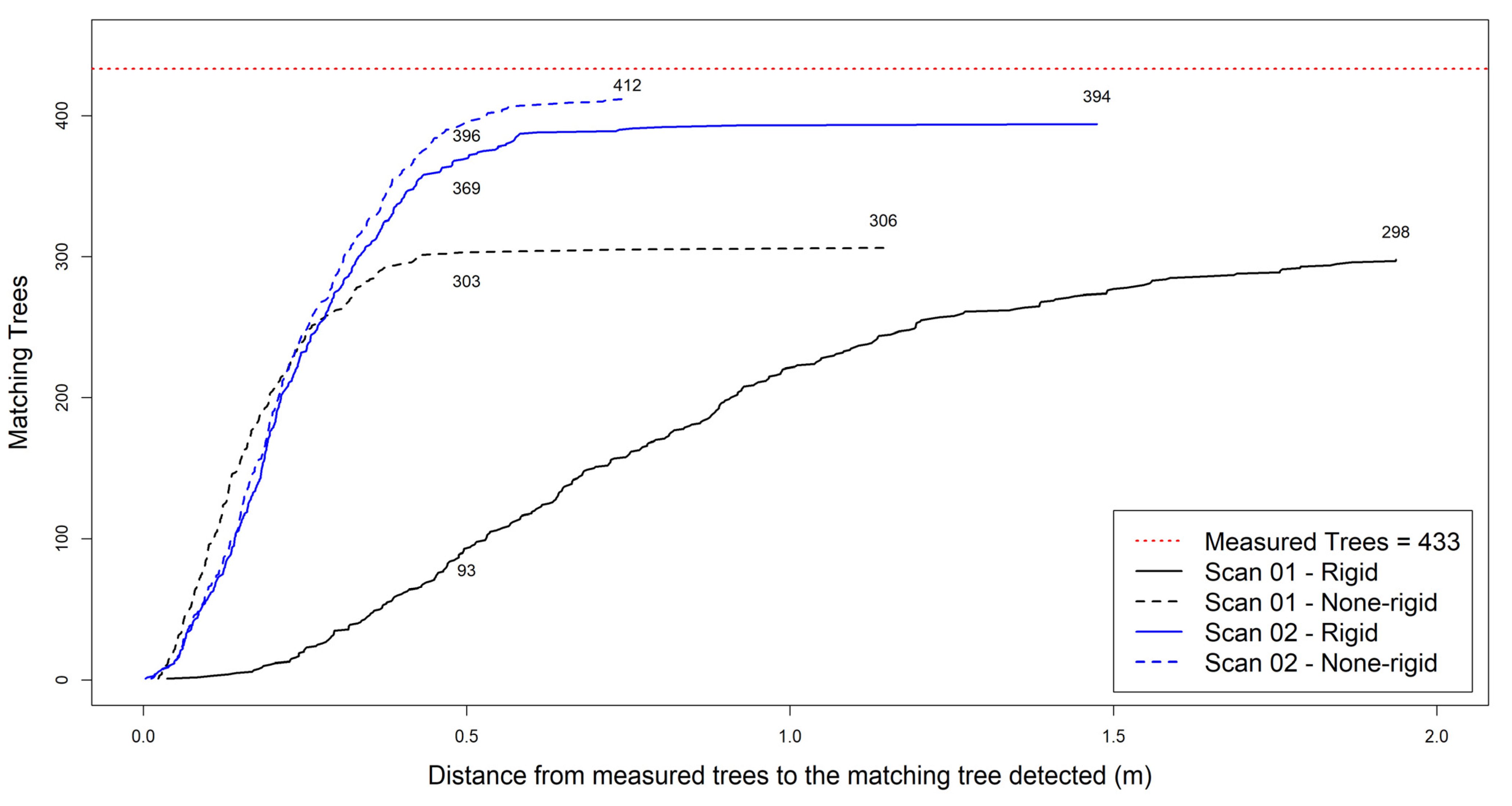 Remotesensing 15 01169 g006 Remotesensing 15 01169 g006