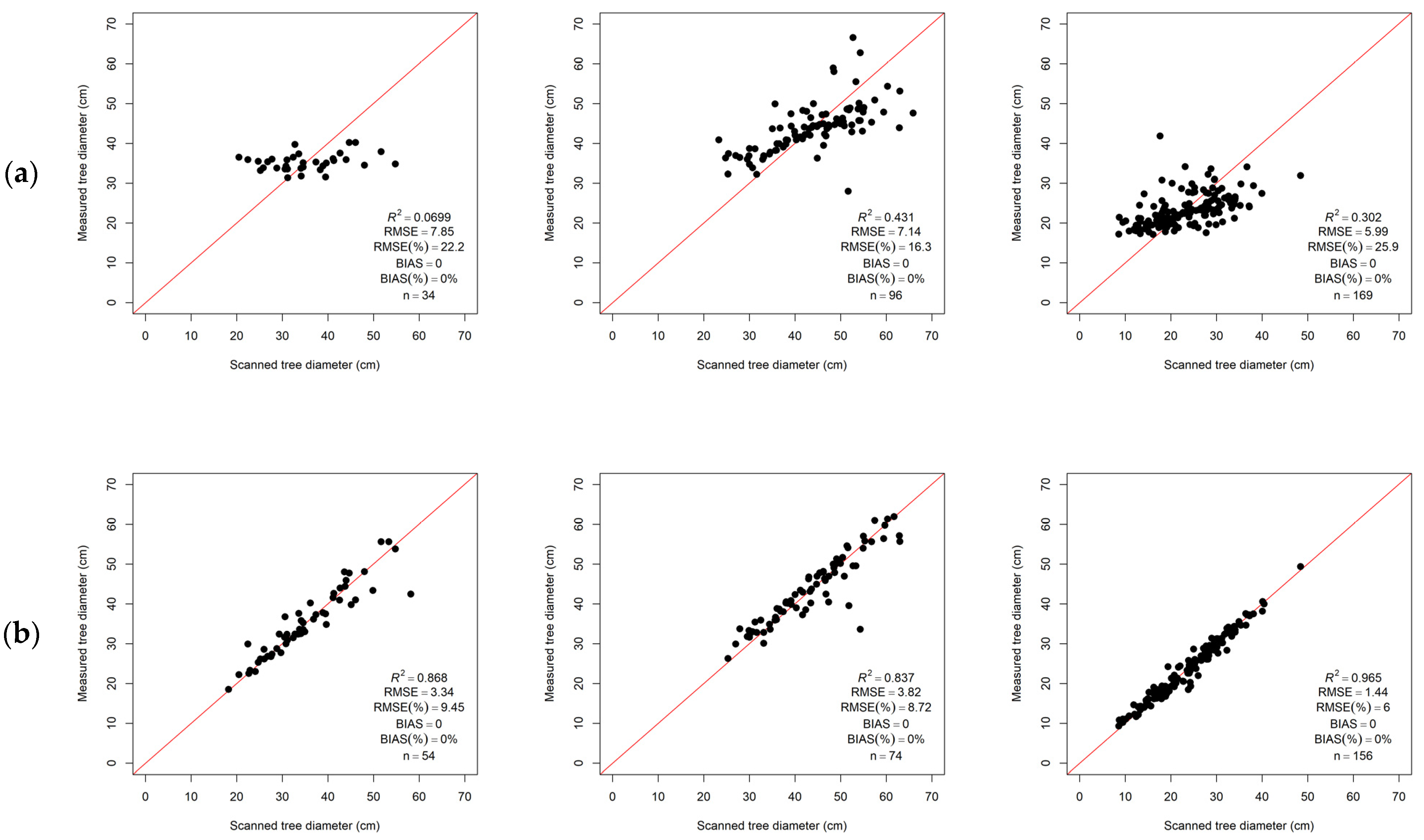 Remotesensing 15 01169 g009a Remotesensing 15 01169 g009a