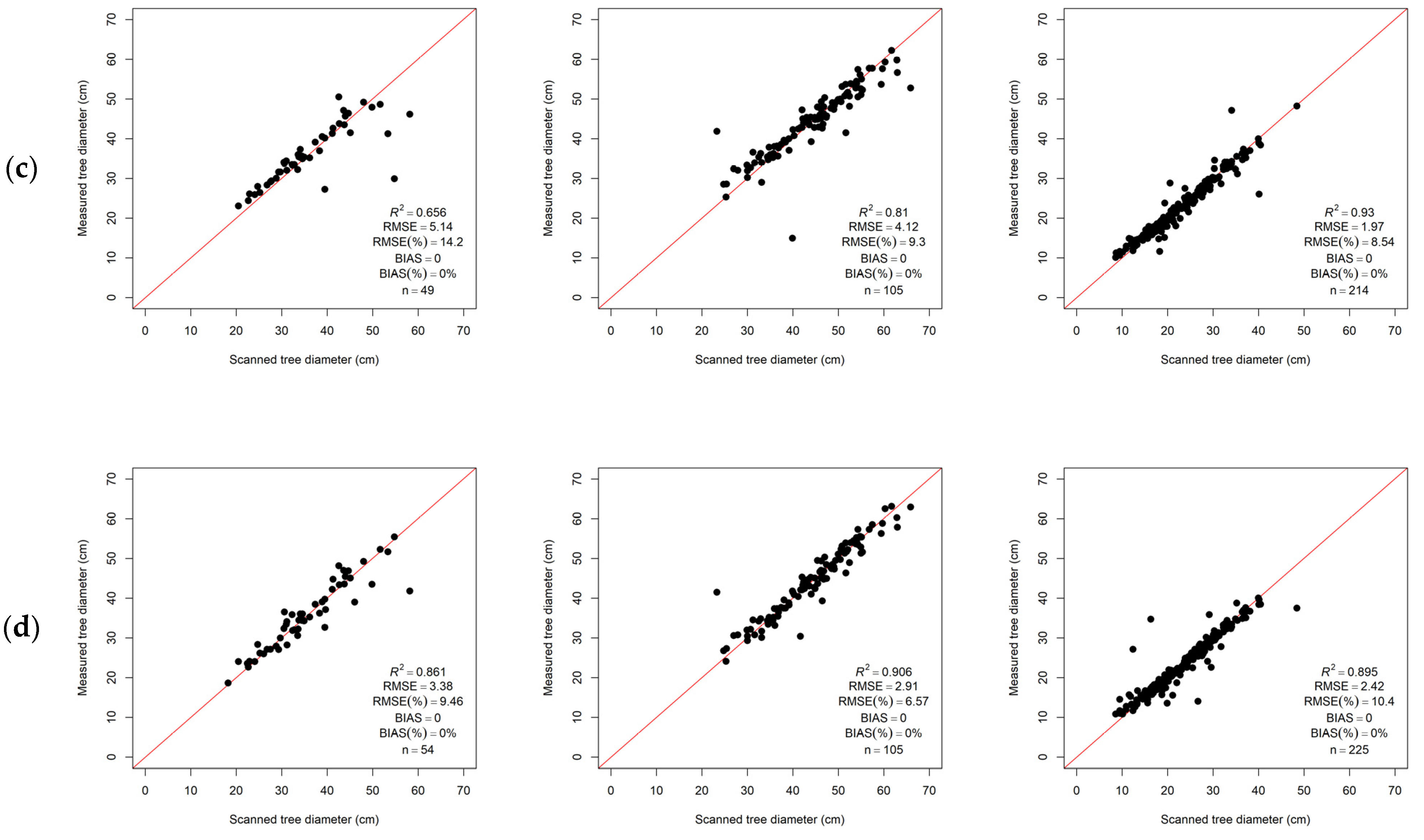 Remotesensing 15 01169 g009b Remotesensing 15 01169 g009b