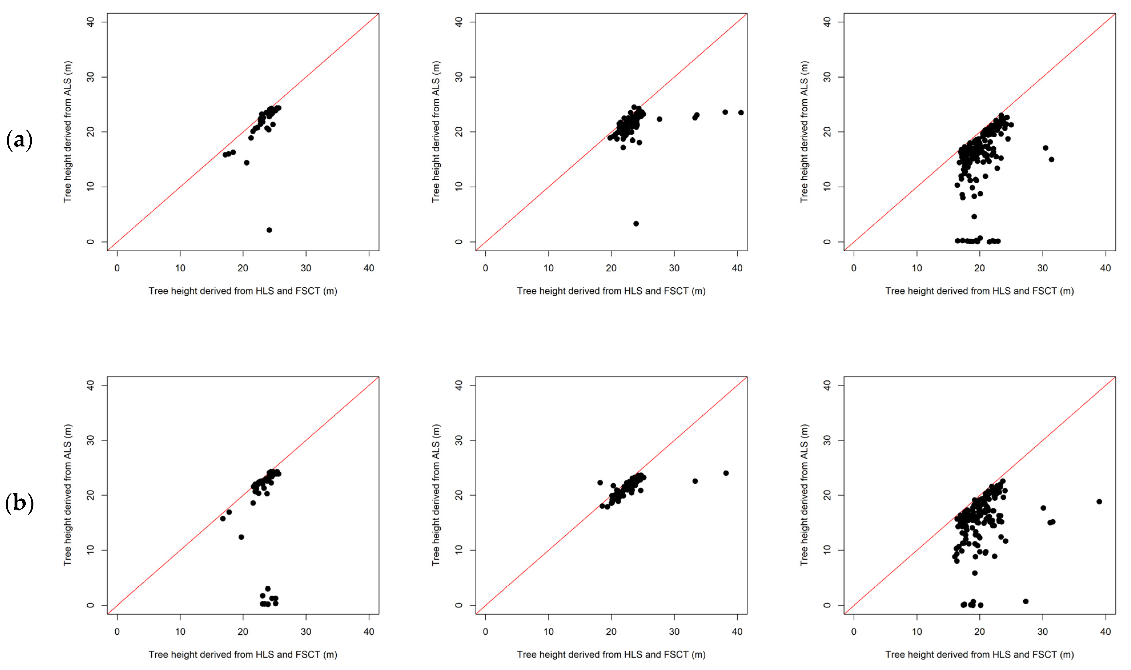 Remotesensing 15 01169 g010a Remotesensing 15 01169 g010a