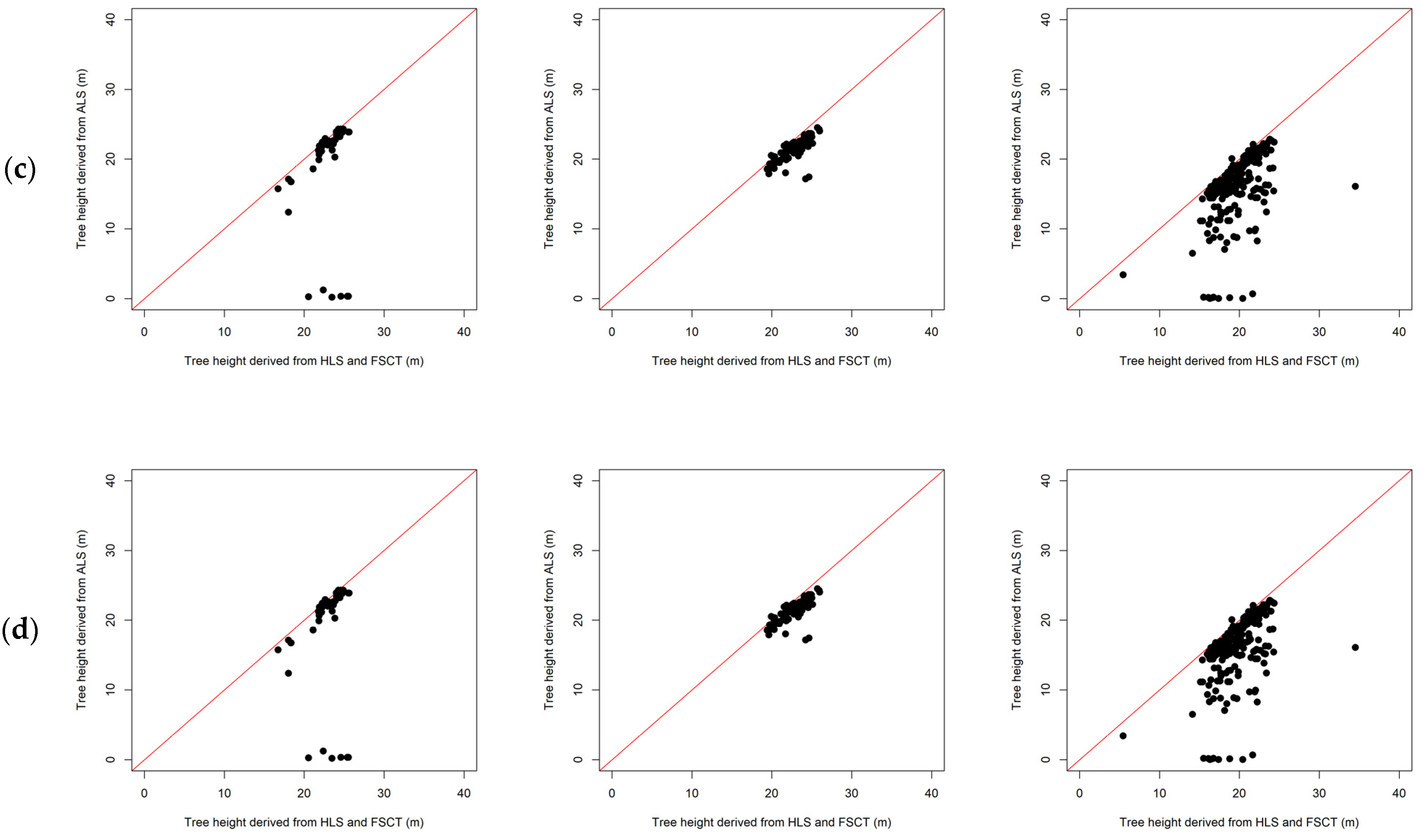 Remotesensing 15 01169 g010b Remotesensing 15 01169 g010b