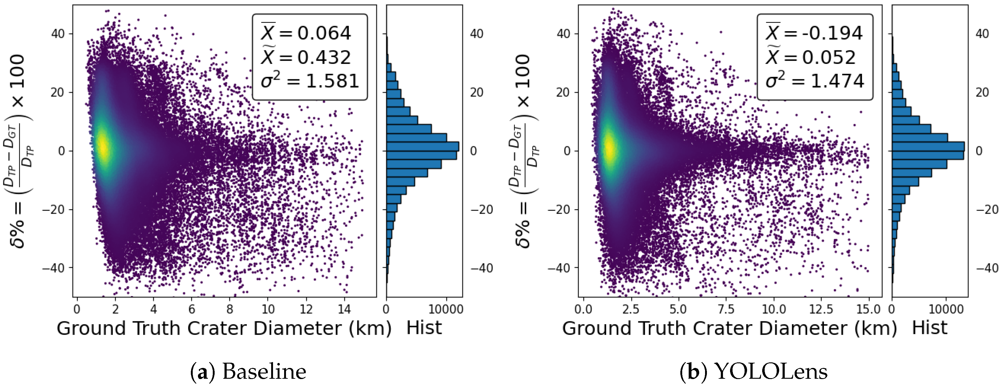 Remote Sensing | Free Full-Text | YOLOLens: A Deep Learning Model