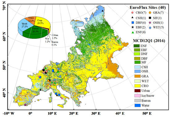 Remote Sensing | Free Full-Text | Improved Estimation of the Gross