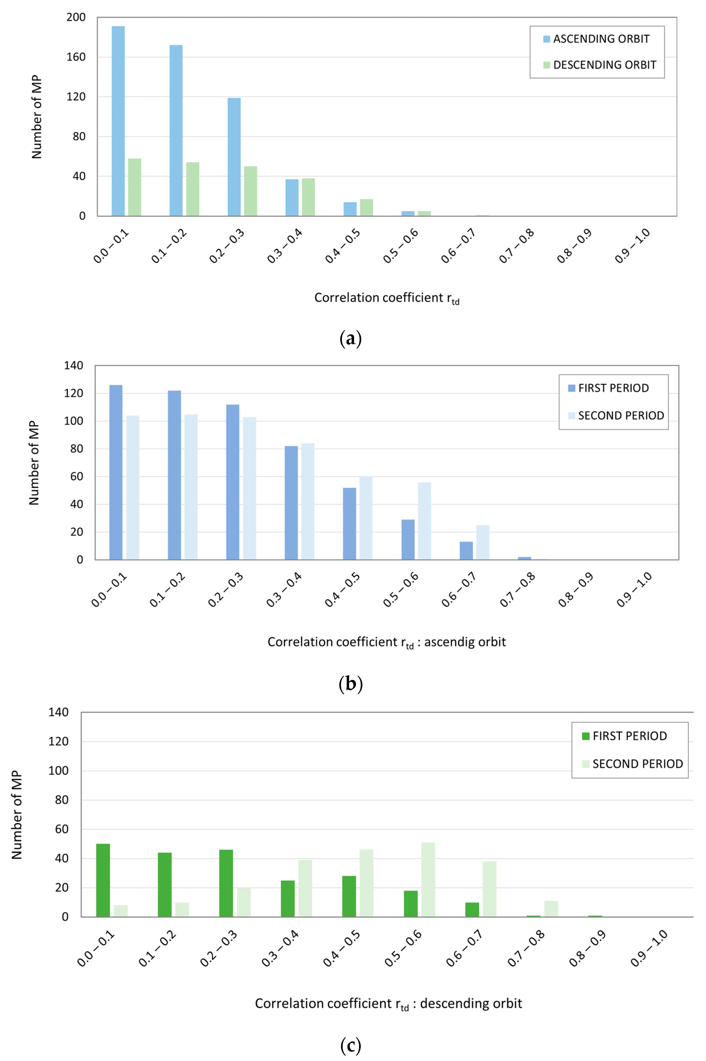 Remotesensing 15 01177 g010