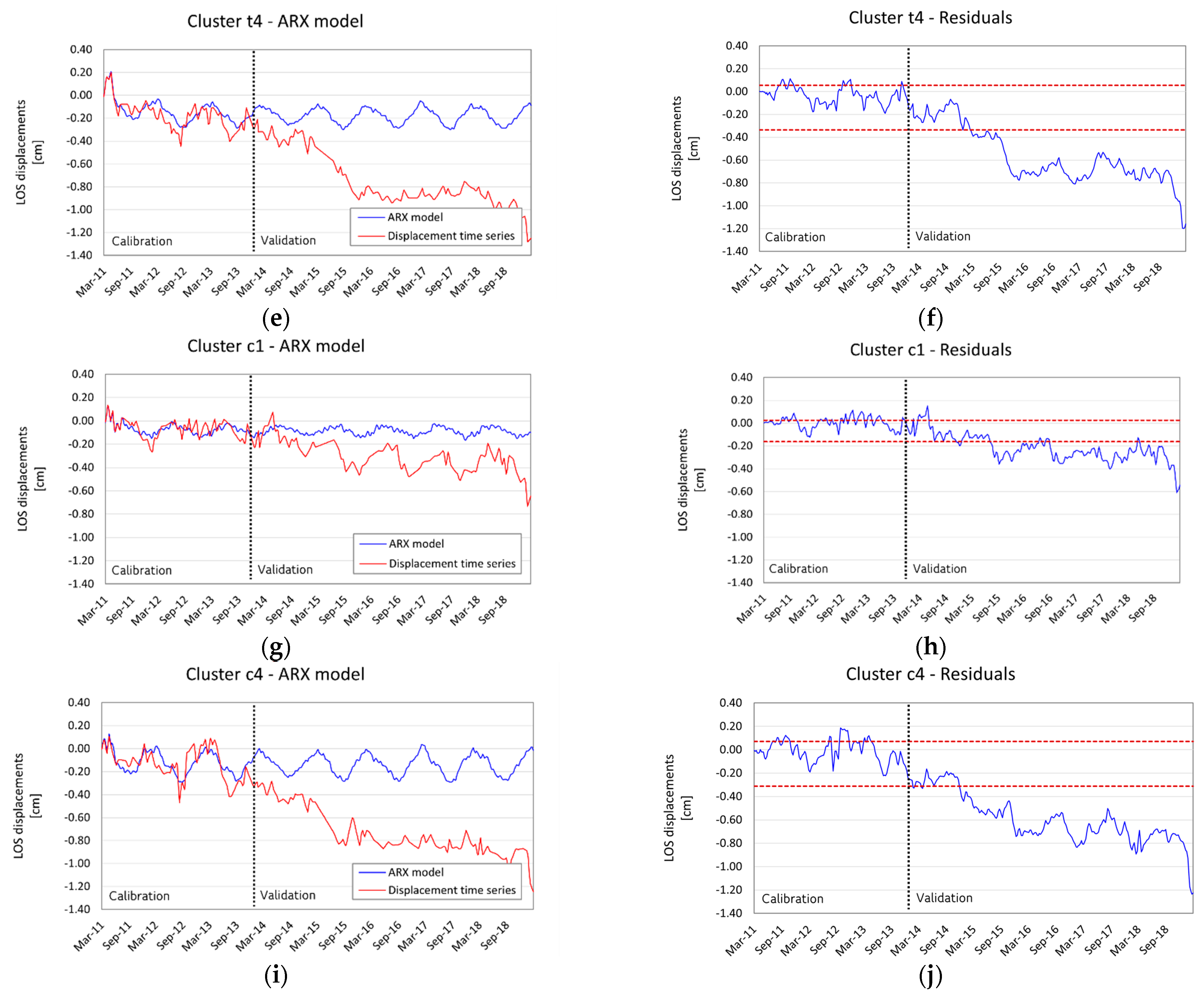Remotesensing 15 01177 g013b