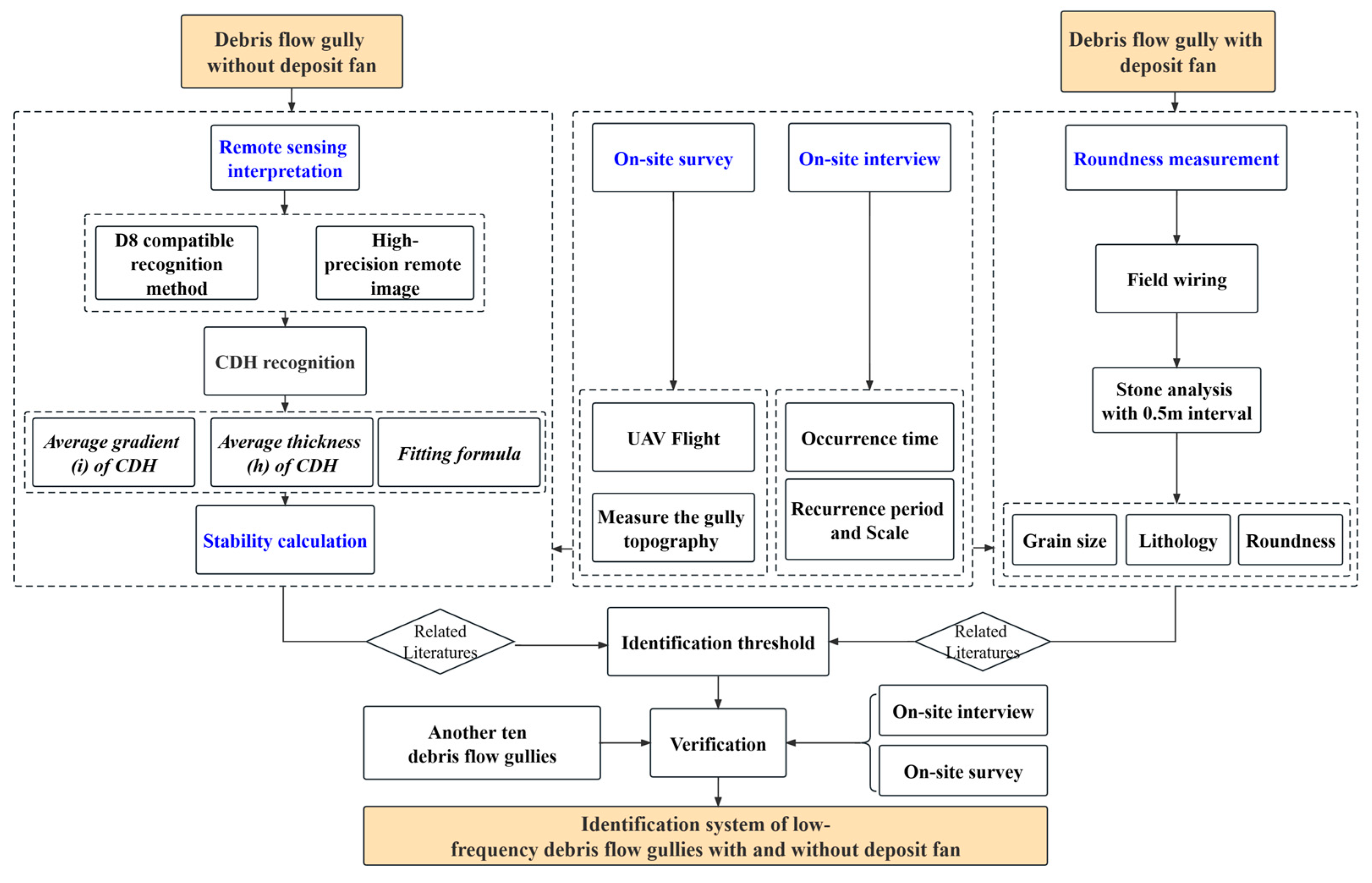 Remotesensing 15 01183 g003 Remotesensing 15 01183 g003
