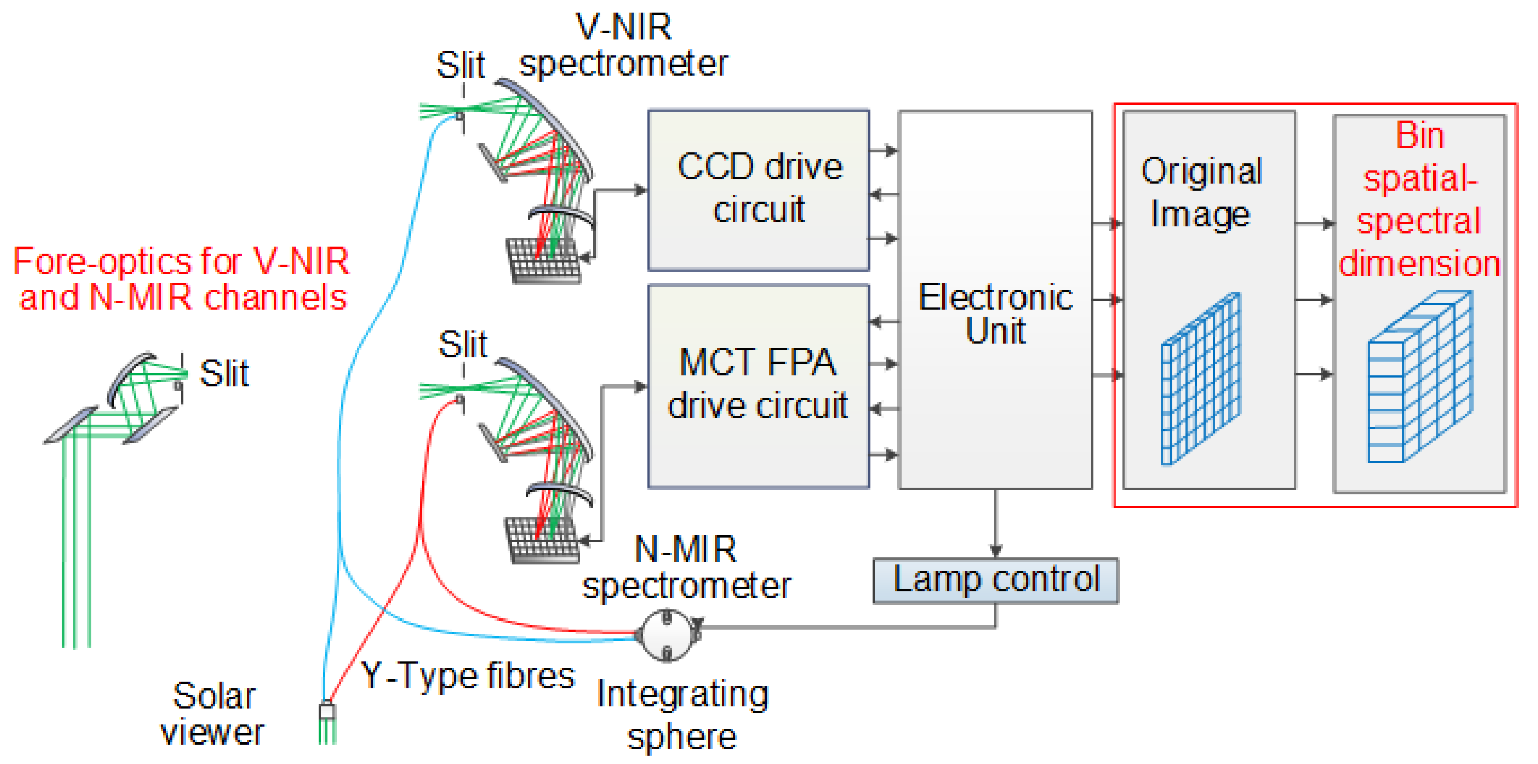 Remotesensing 15 01186 g001 Remotesensing 15 01186 g001