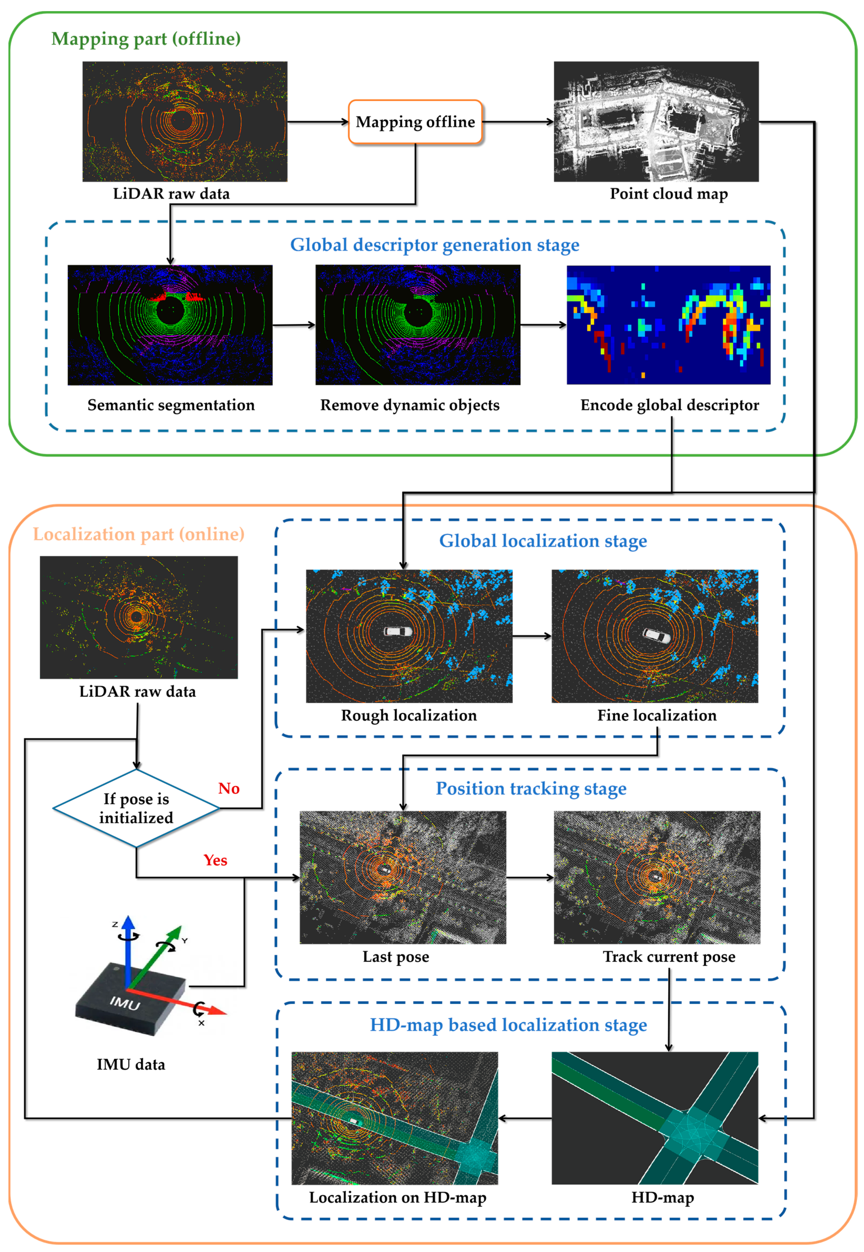 Remotesensing 15 01190 g003 Remotesensing 15 01190 g003