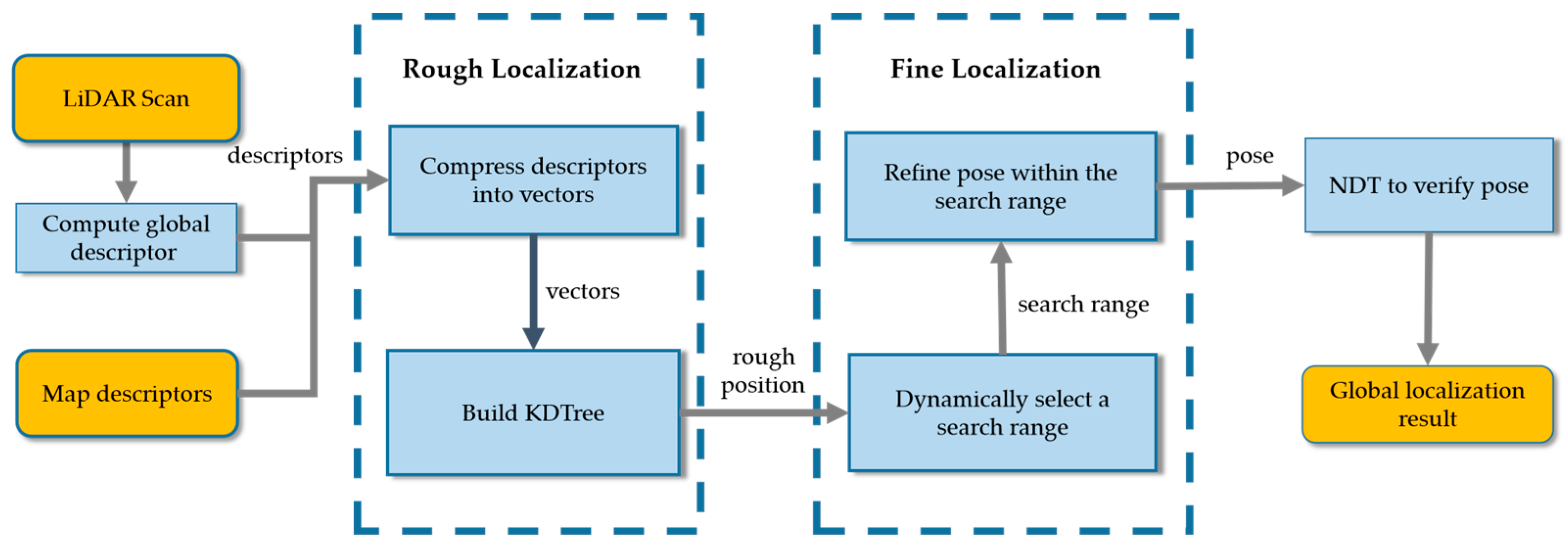 Remotesensing 15 01190 g006 Remotesensing 15 01190 g006